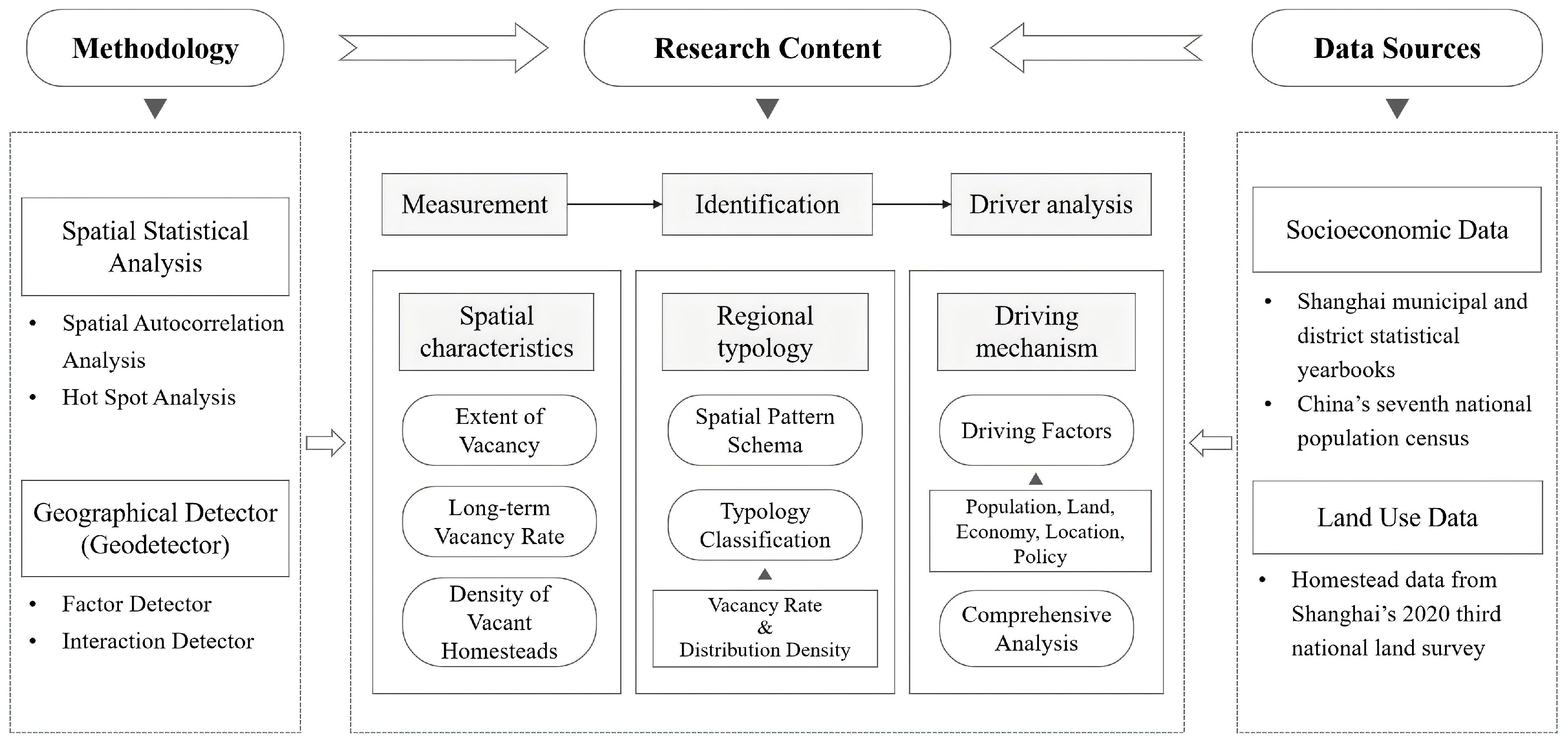 Land 15 00246 g002 Land 15 00246 g002