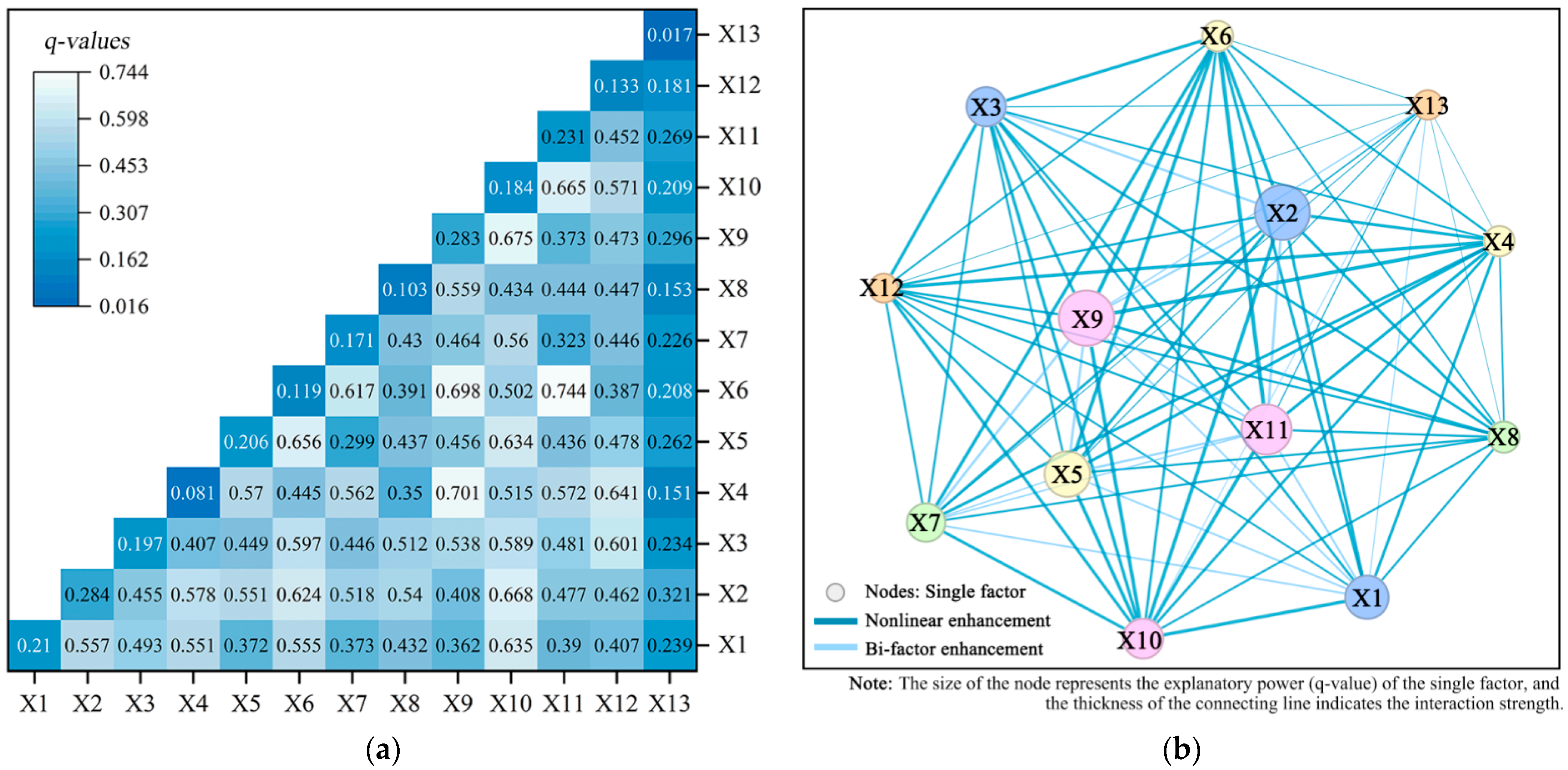 Land 15 00246 g007 Land 15 00246 g007