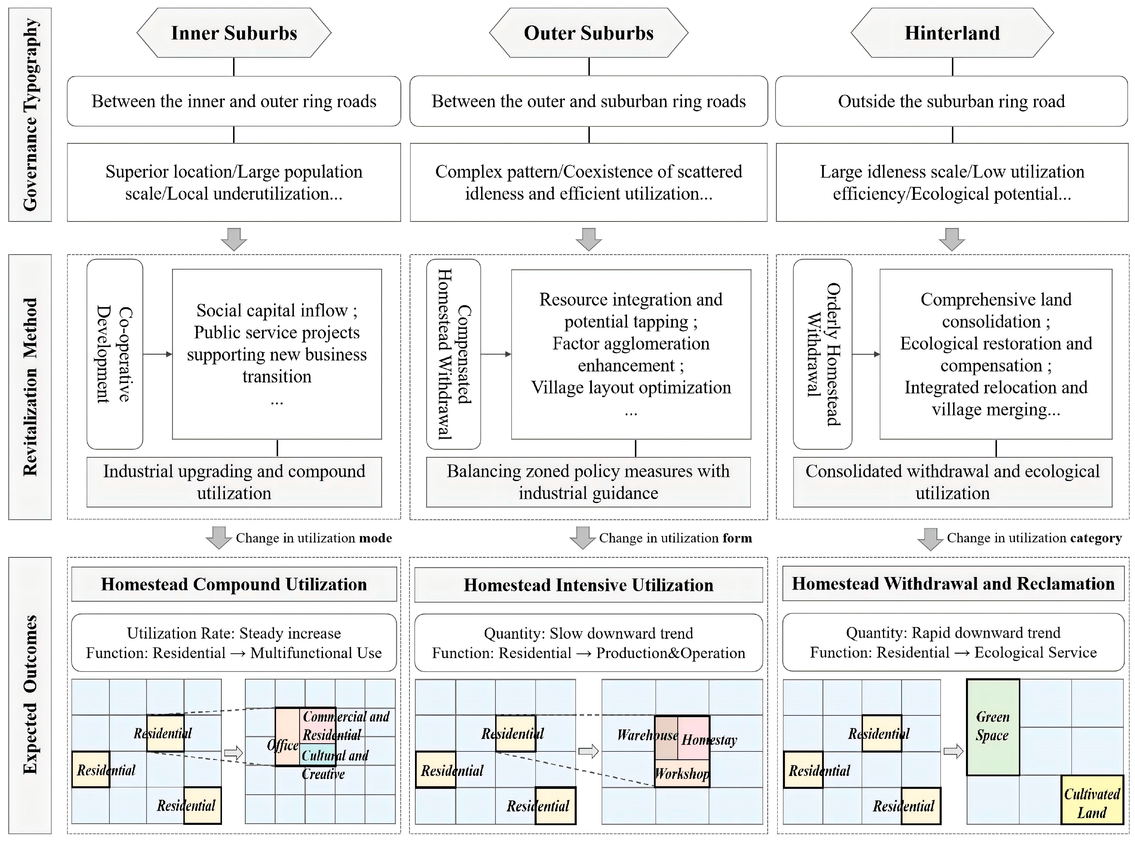 Land 15 00246 g009 Land 15 00246 g009