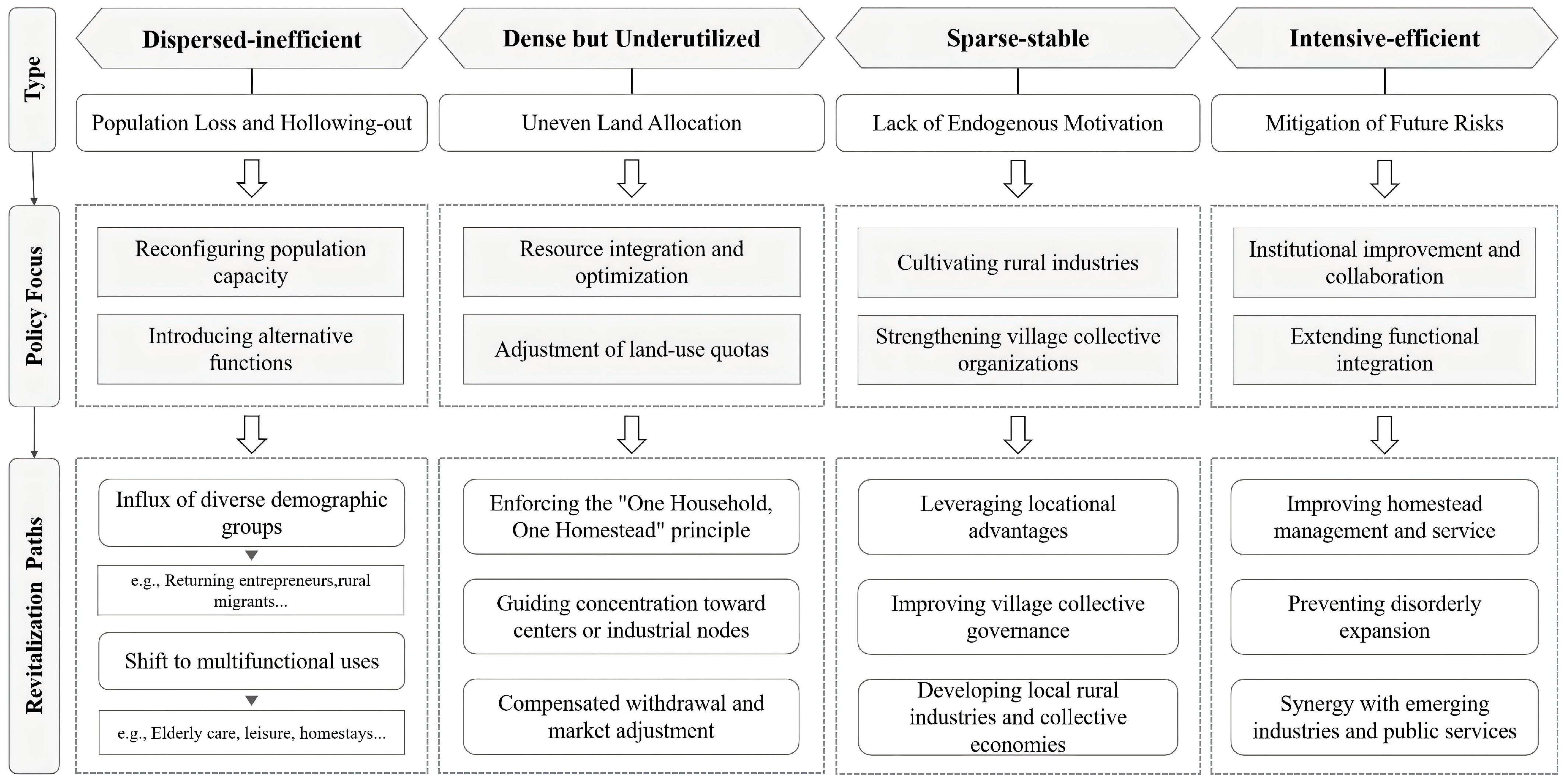 Land 15 00246 g010 Land 15 00246 g010