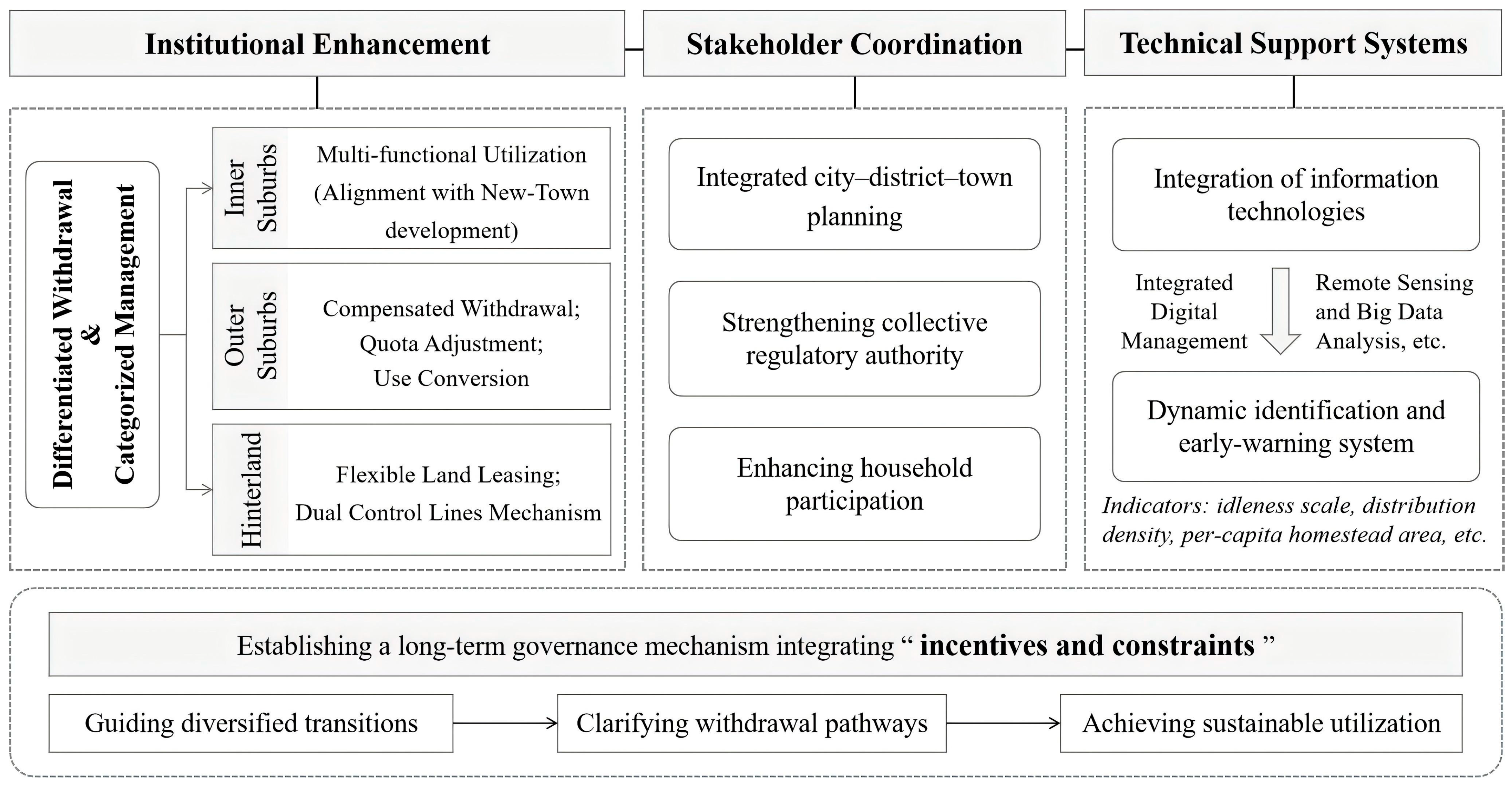 Land 15 00246 g011 Land 15 00246 g011