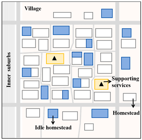 Land 15 00246 i003 Land 15 00246 i003