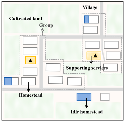 Land 15 00246 i005 Land 15 00246 i005