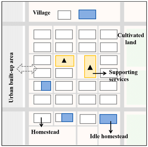 Land 15 00246 i007 Land 15 00246 i007