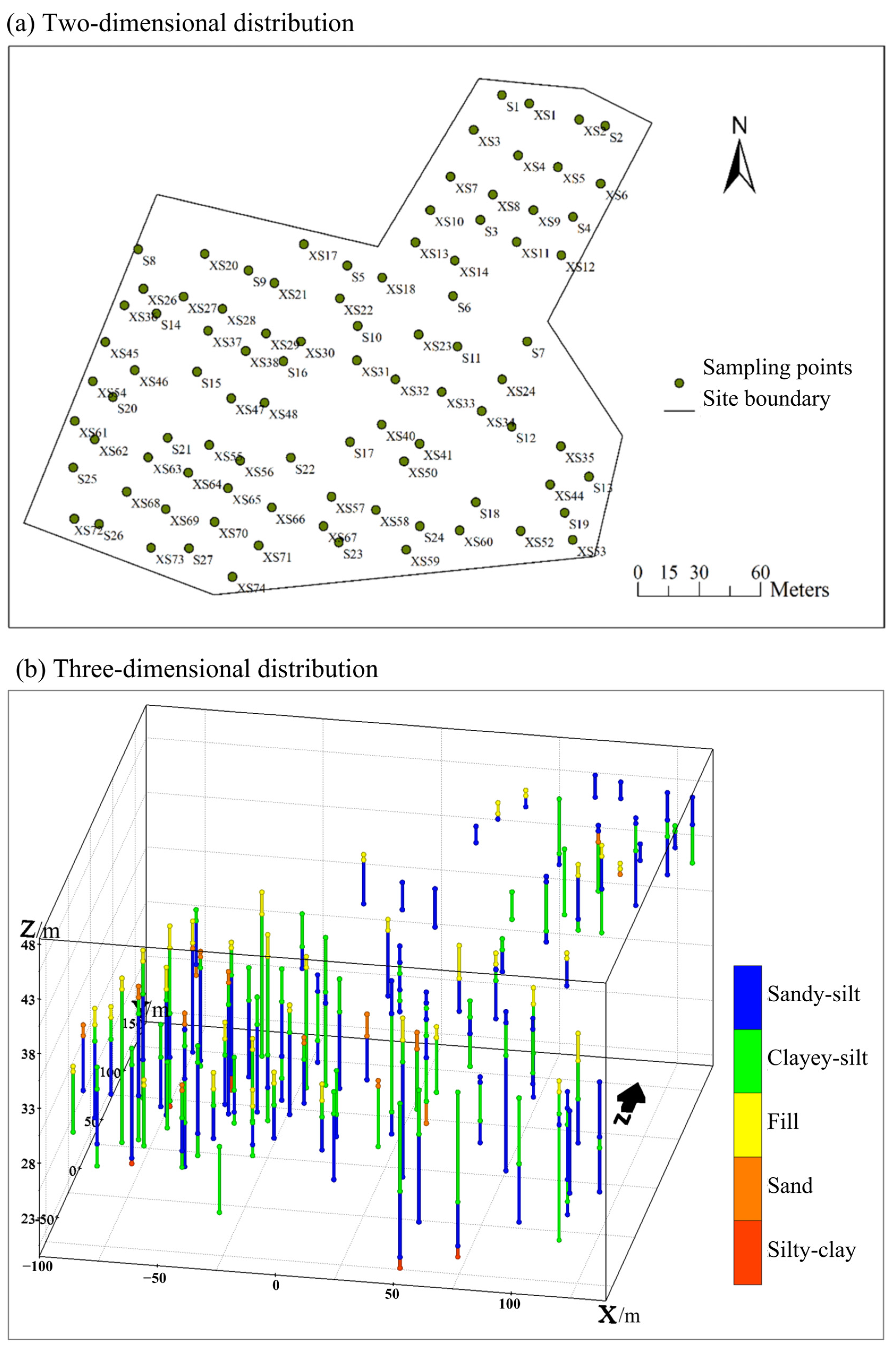 Land 15 00248 g002 Land 15 00248 g002