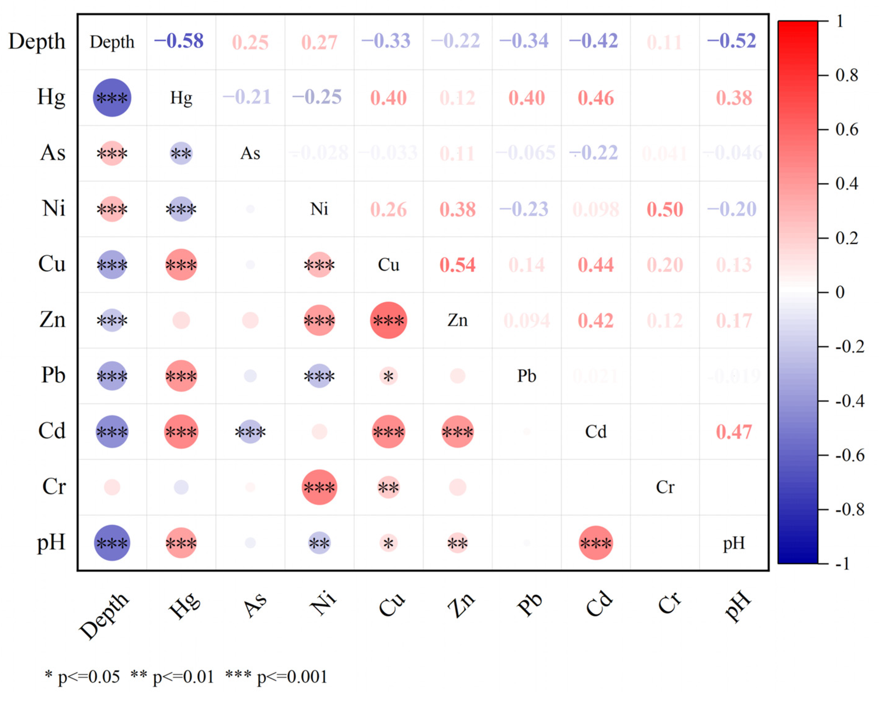 Land 15 00248 g003 Land 15 00248 g003