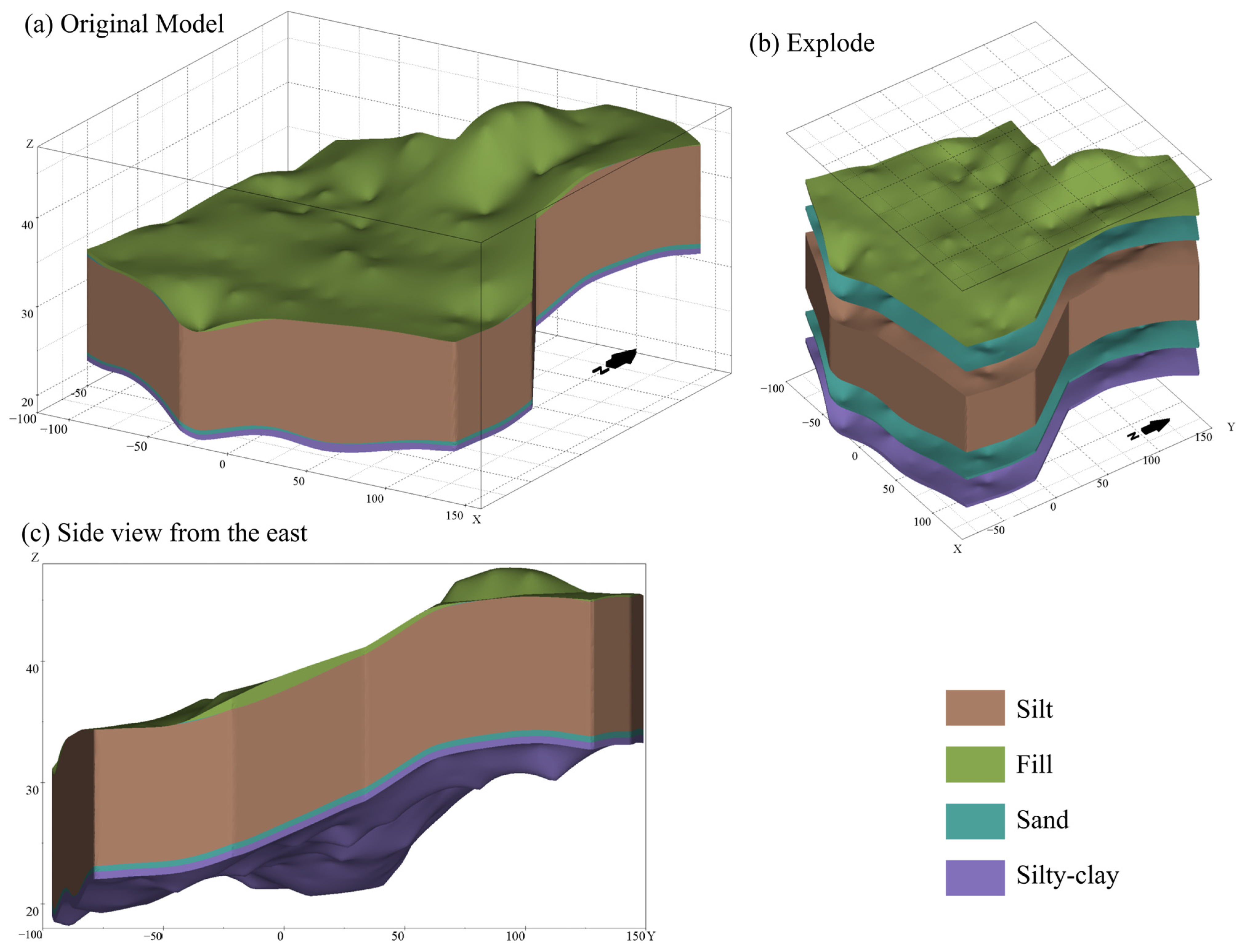 Land 15 00248 g005 Land 15 00248 g005