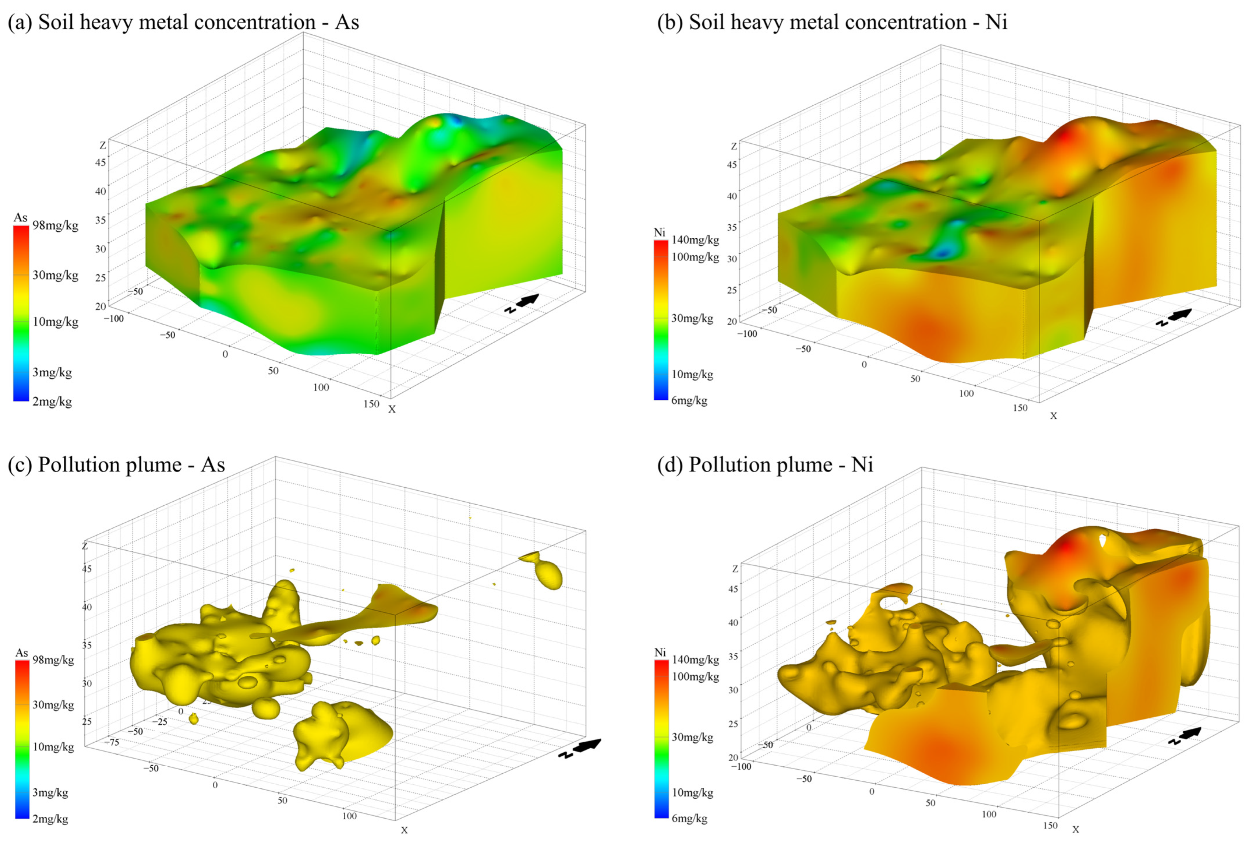 Land 15 00248 g006 Land 15 00248 g006