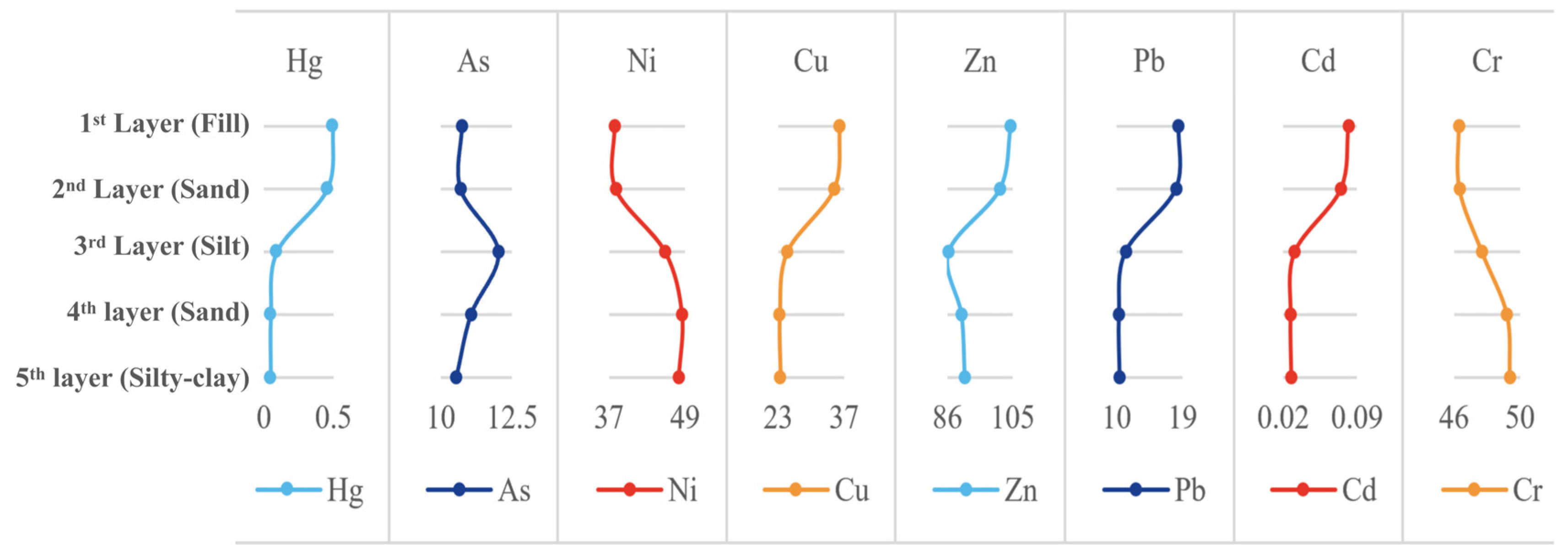 Land 15 00248 g007 Land 15 00248 g007