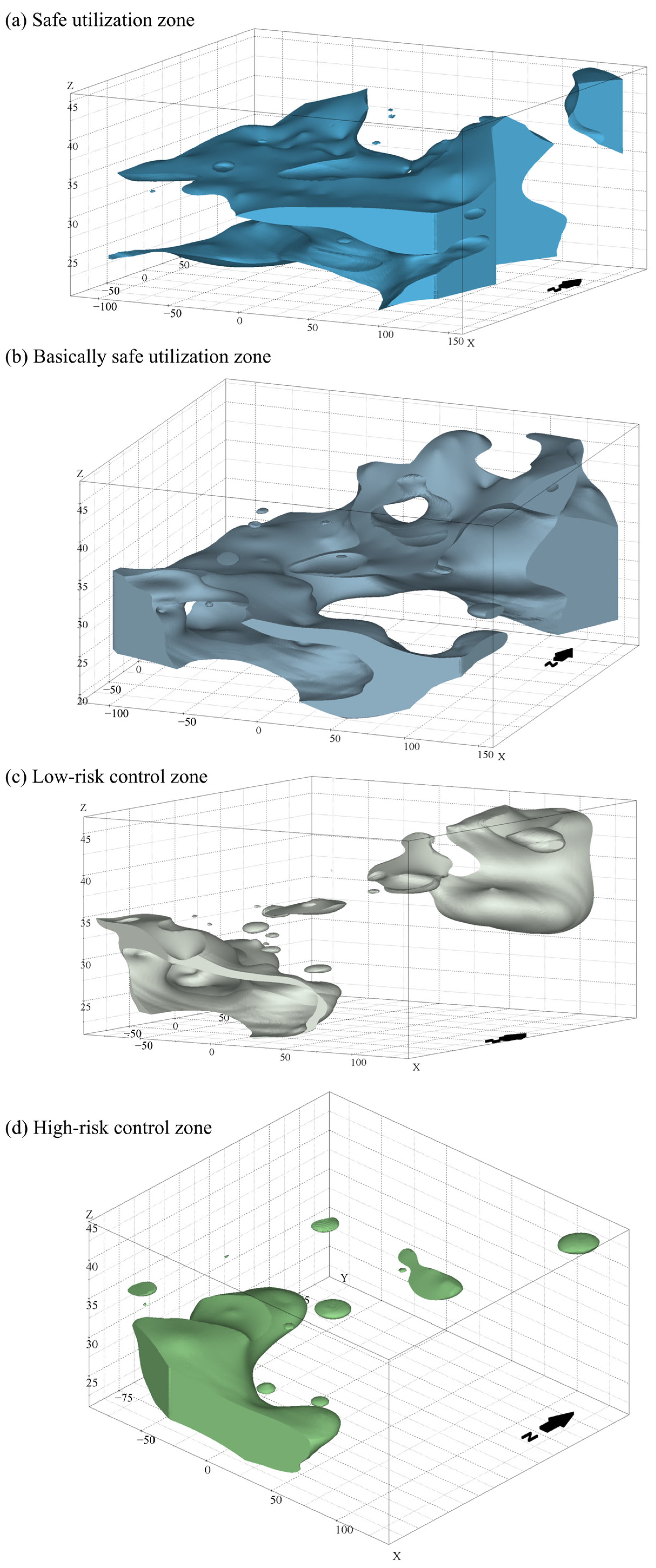 Land 15 00248 g011 Land 15 00248 g011