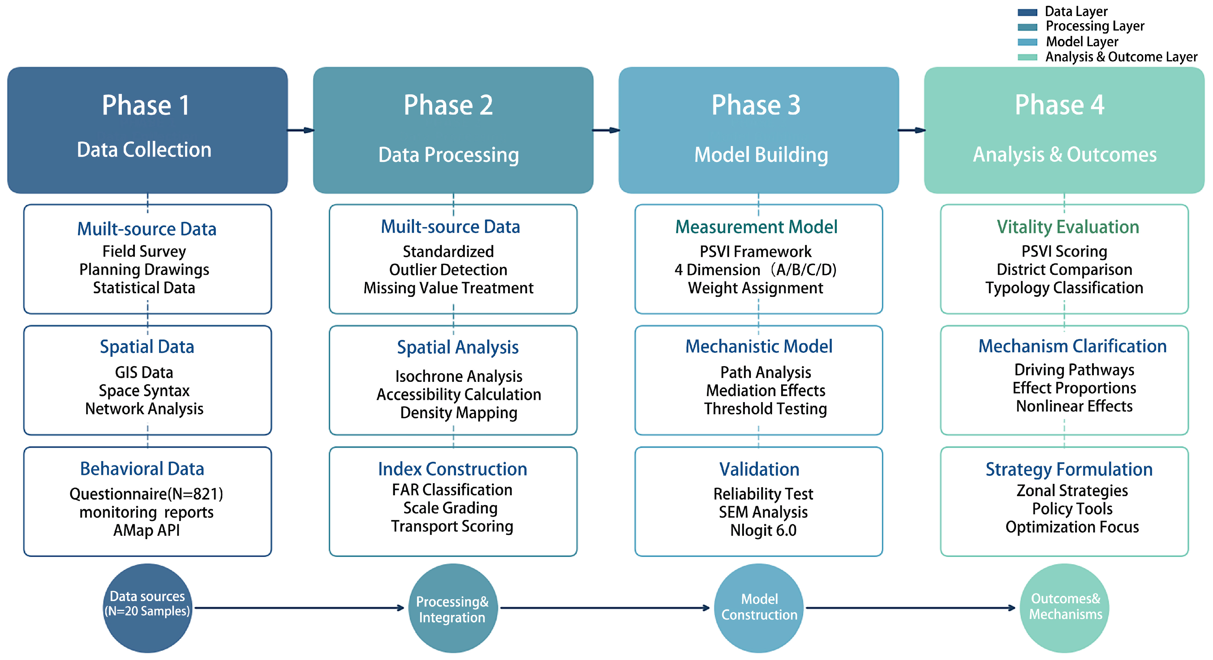 Land 15 00501 g001 Land 15 00501 g001