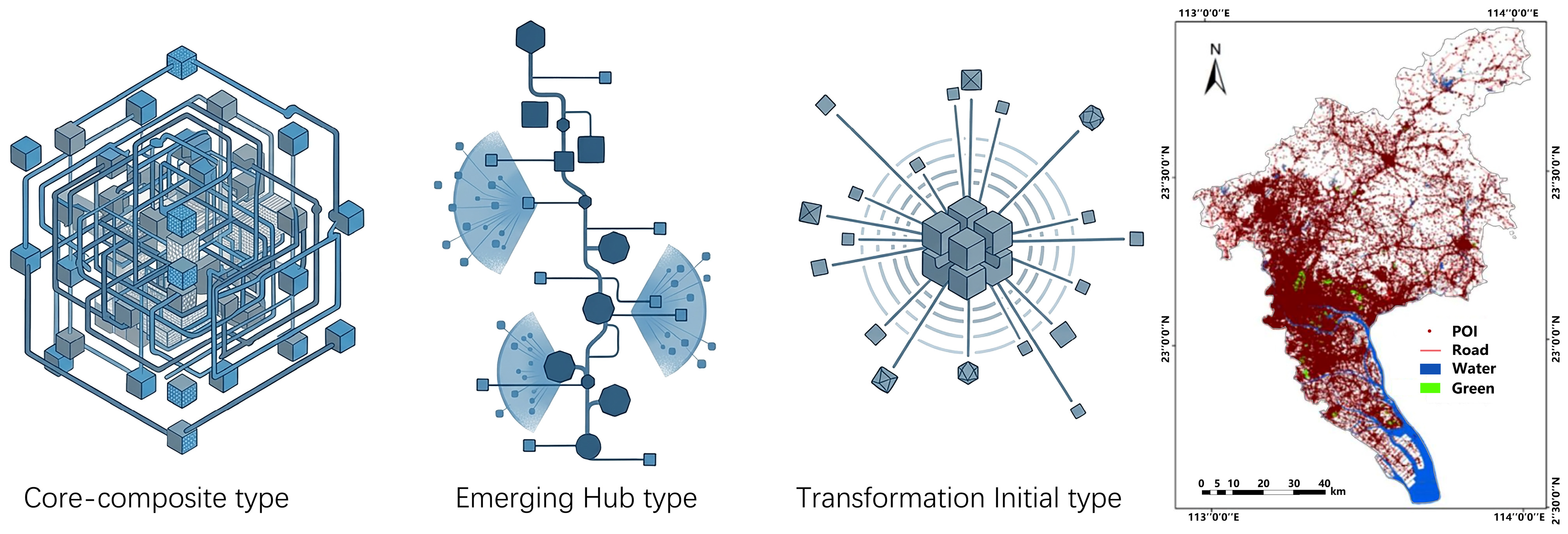 Land 15 00501 g002 Land 15 00501 g002