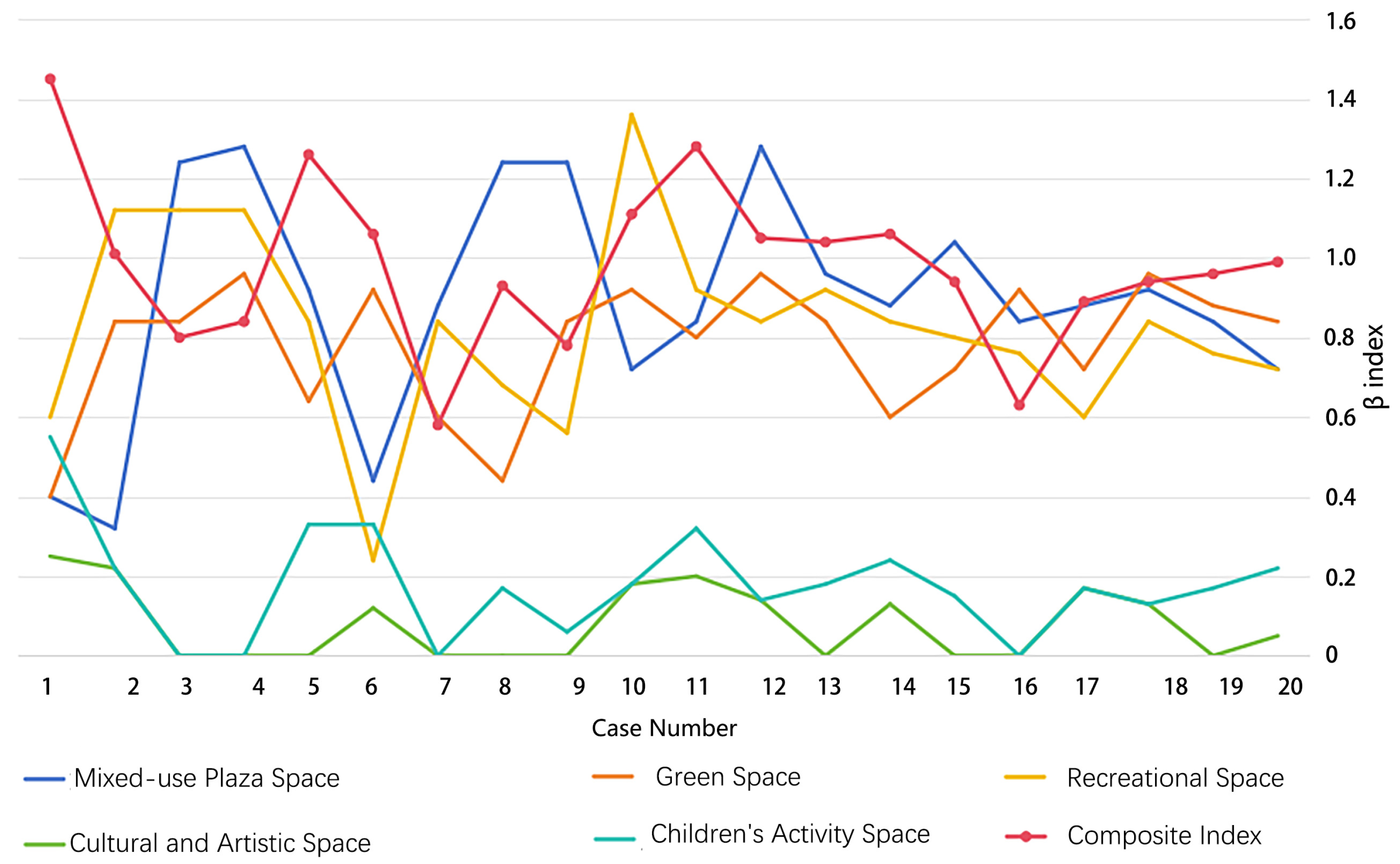 Land 15 00501 g003 Land 15 00501 g003
