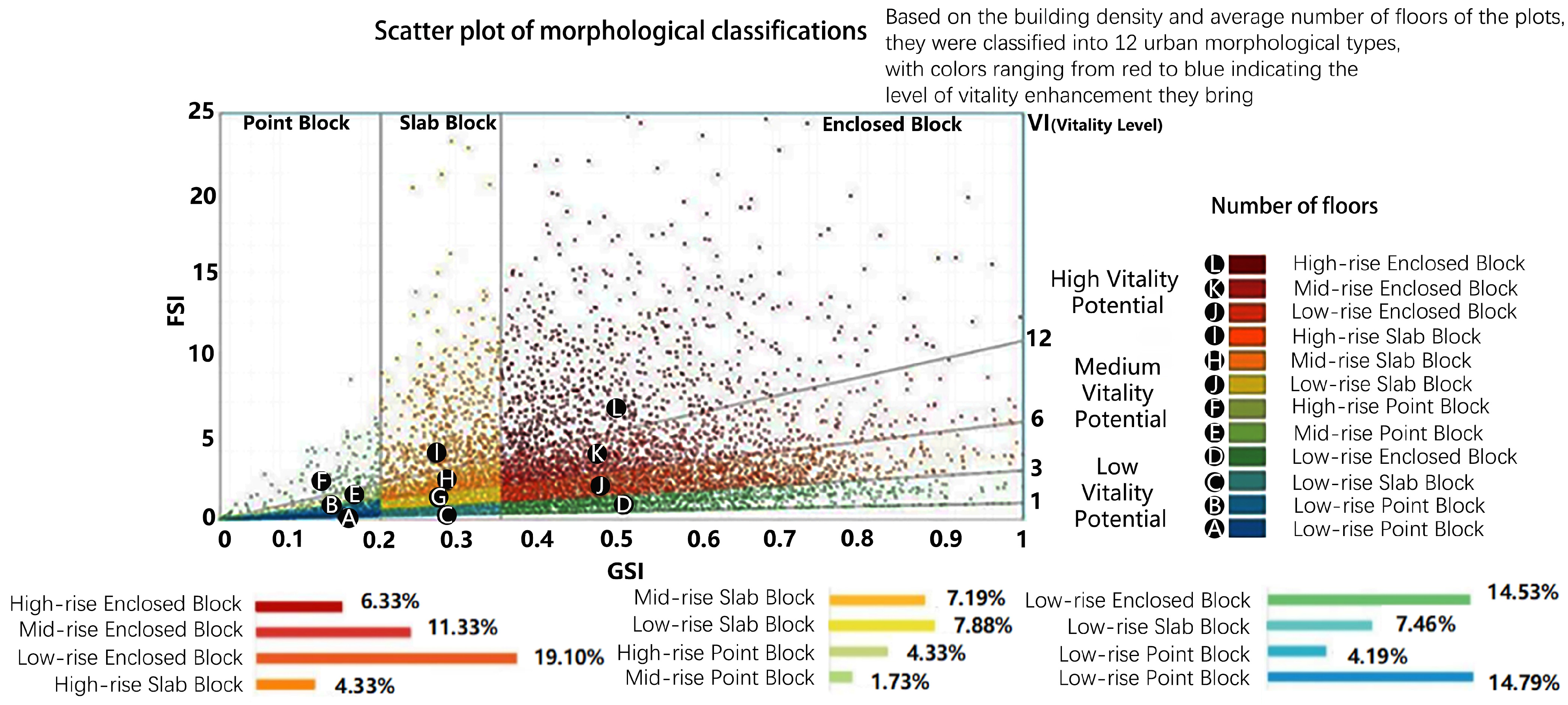 Land 15 00501 g004 Land 15 00501 g004