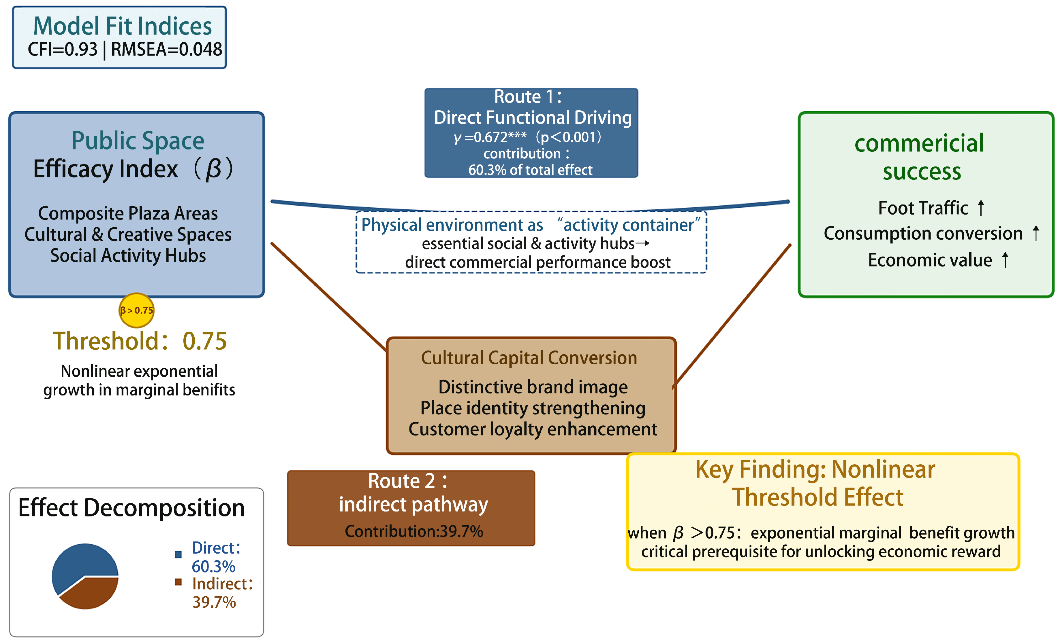 Land 15 00501 g005 Land 15 00501 g005