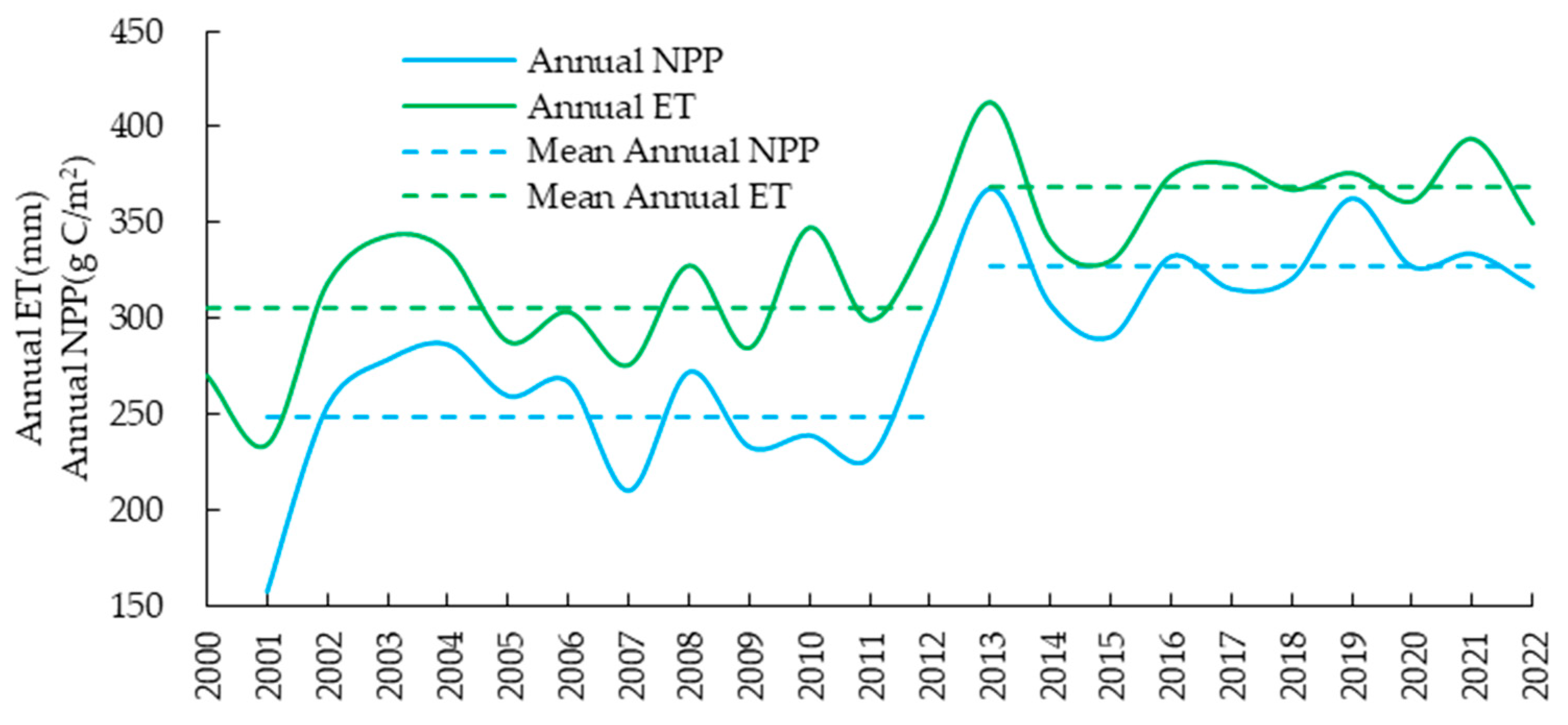 Land 15 00532 g004 Land 15 00532 g004