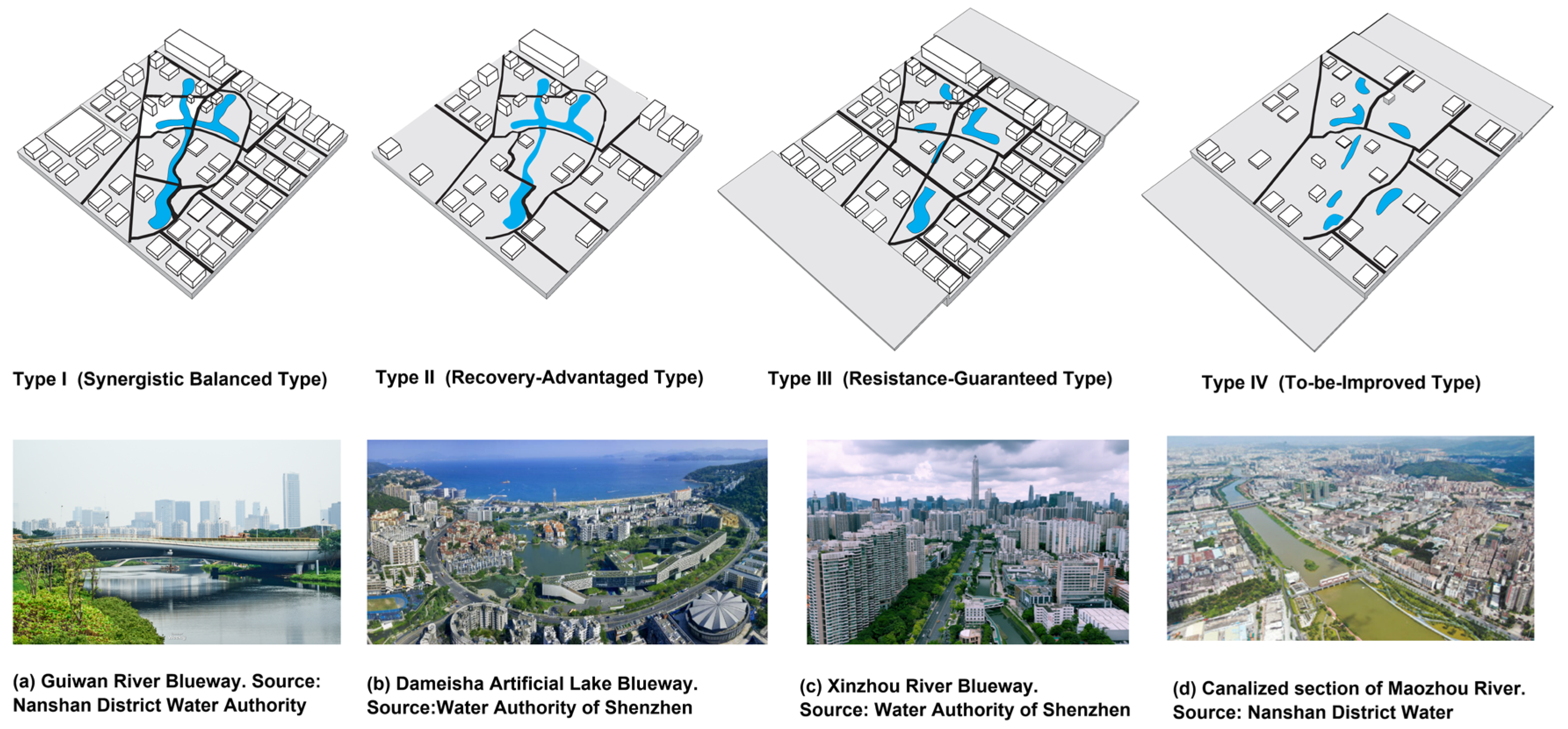 Land 15 00562 g011 Land 15 00562 g011