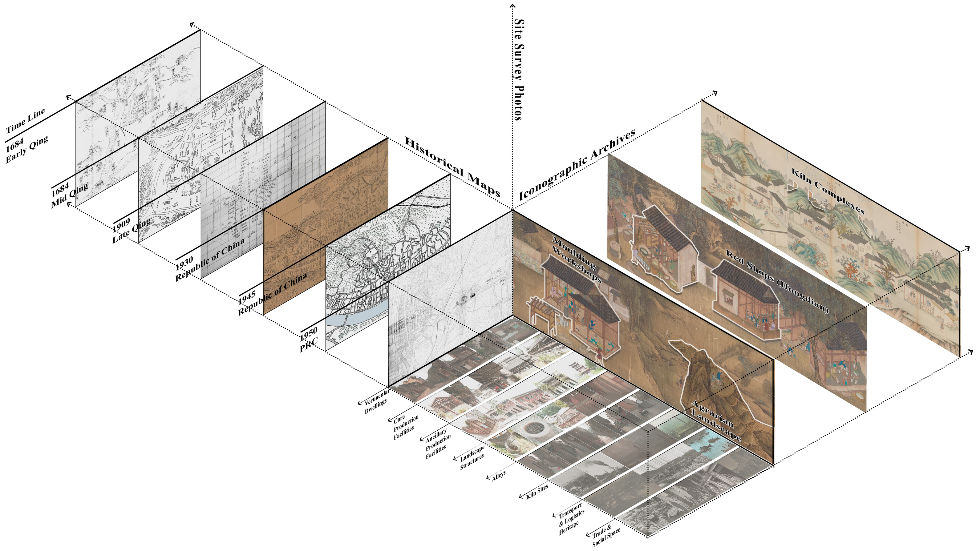Land 15 00615 g003 Land 15 00615 g003