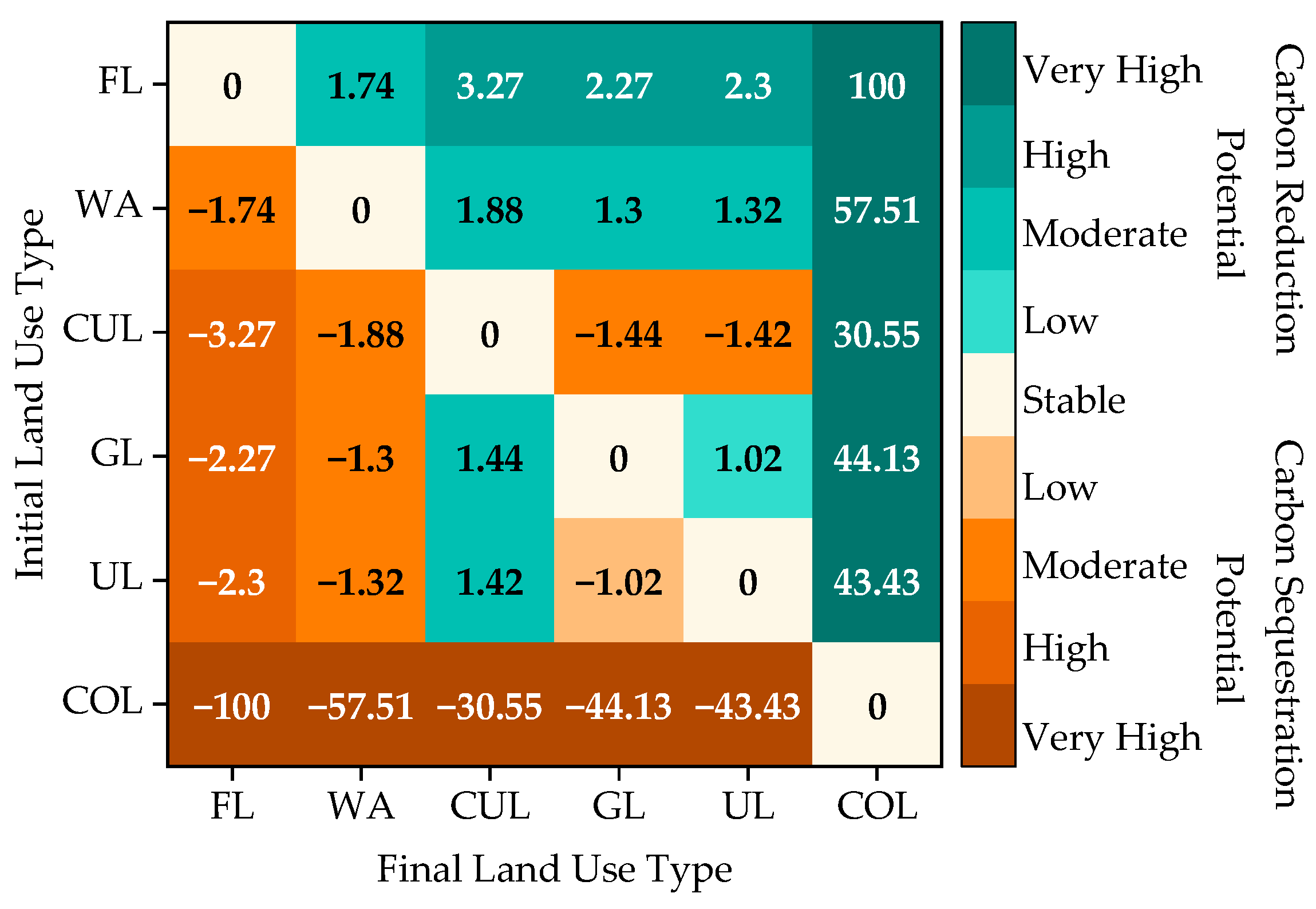 Land 15 00628 g005 Land 15 00628 g005