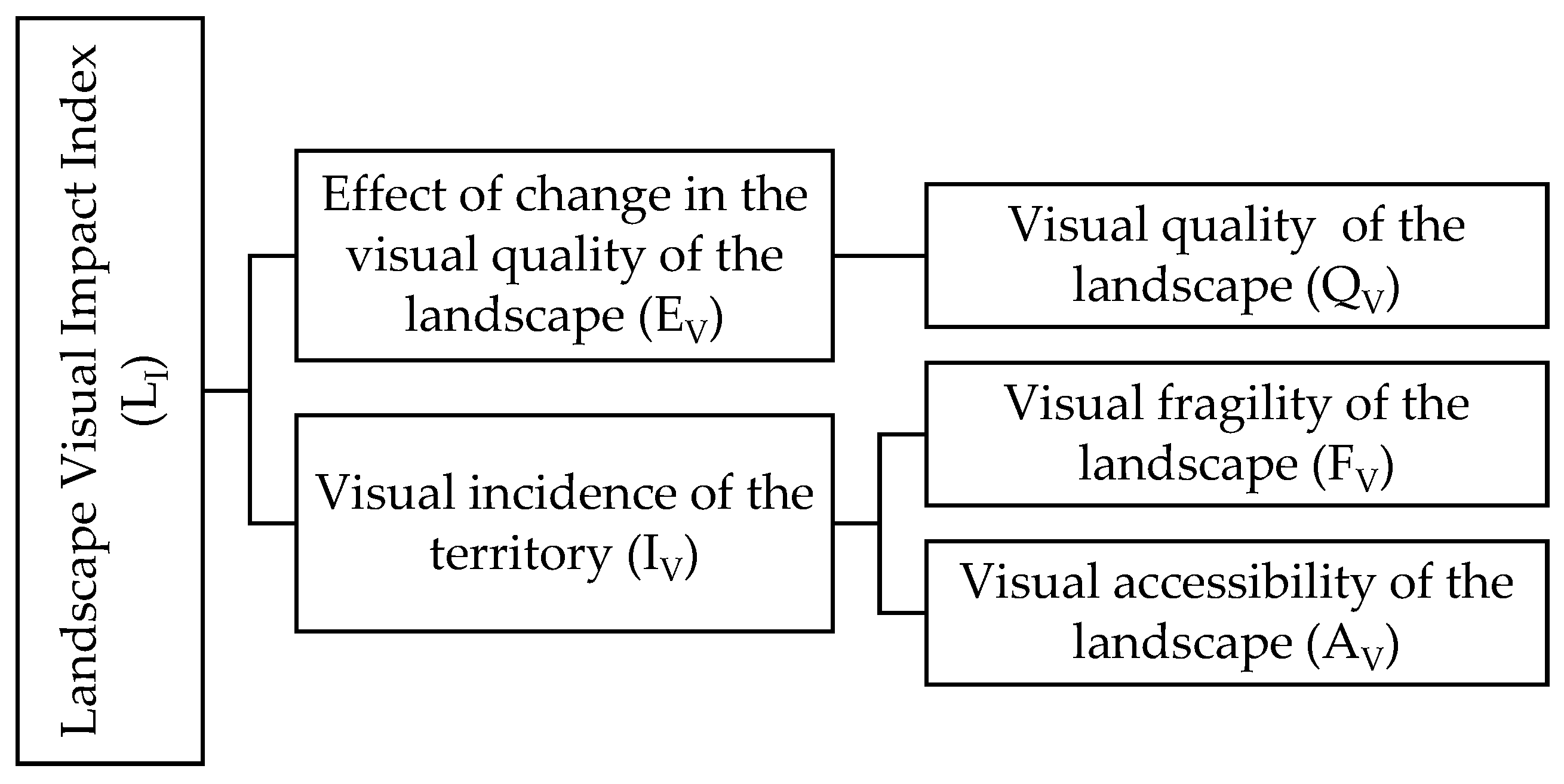 Land 15 00670 g001 Land 15 00670 g001
