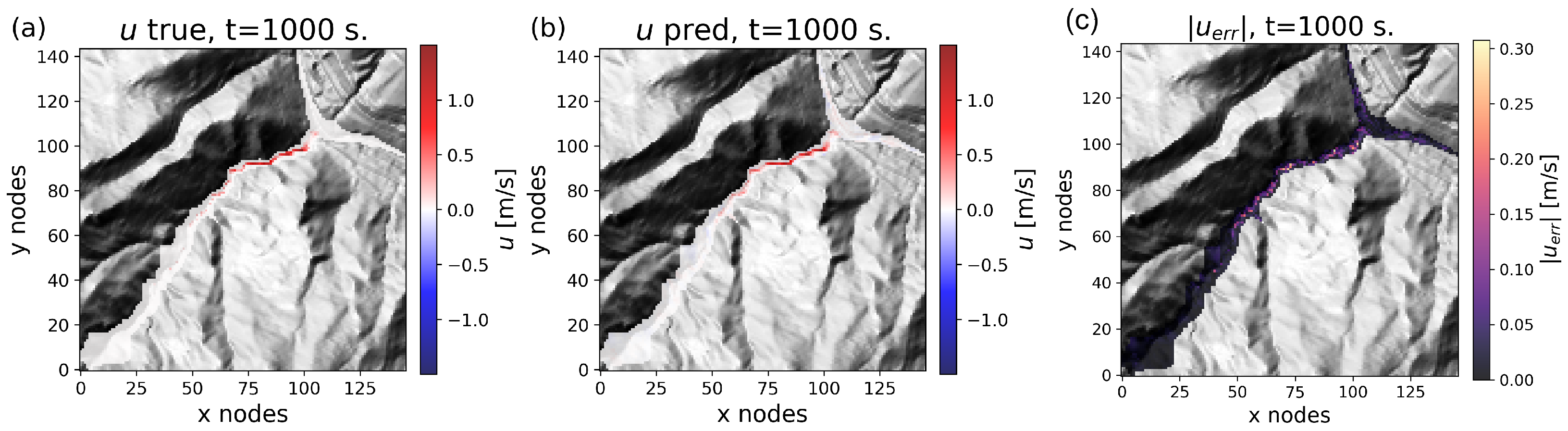Land 15 00759 g010 Land 15 00759 g010