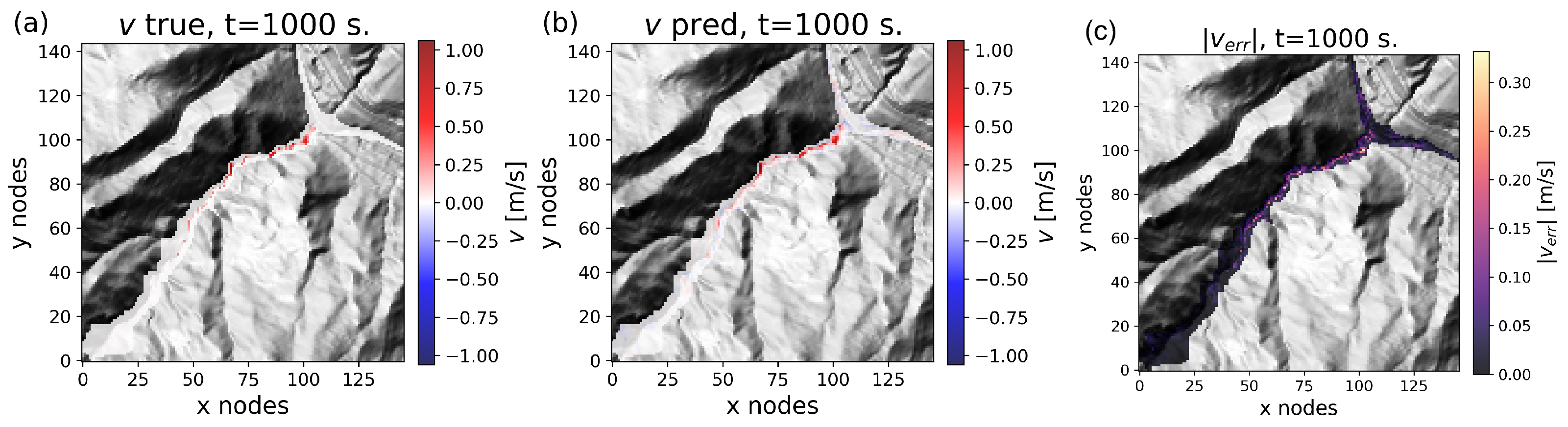 Land 15 00759 g013 Land 15 00759 g013