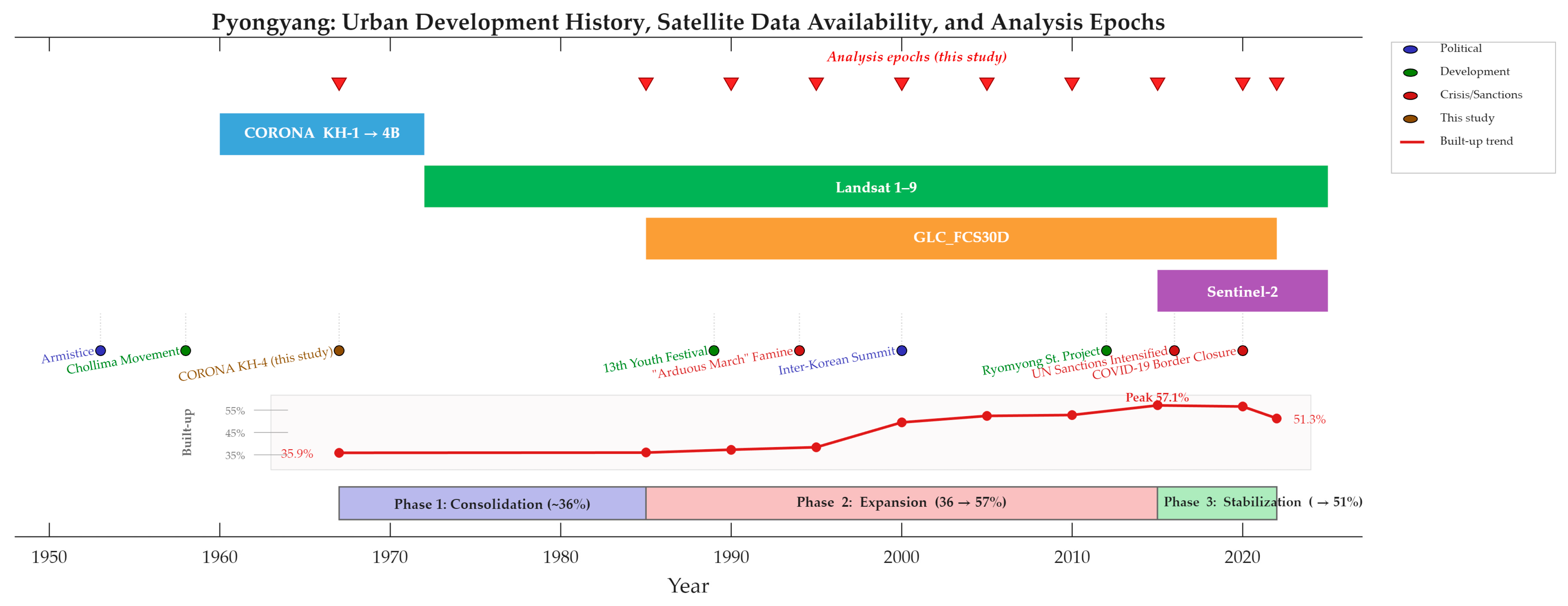 Land 15 00800 g002