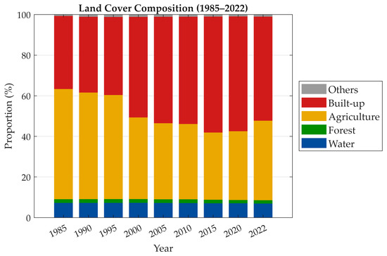 Land 15 00800 g0a2