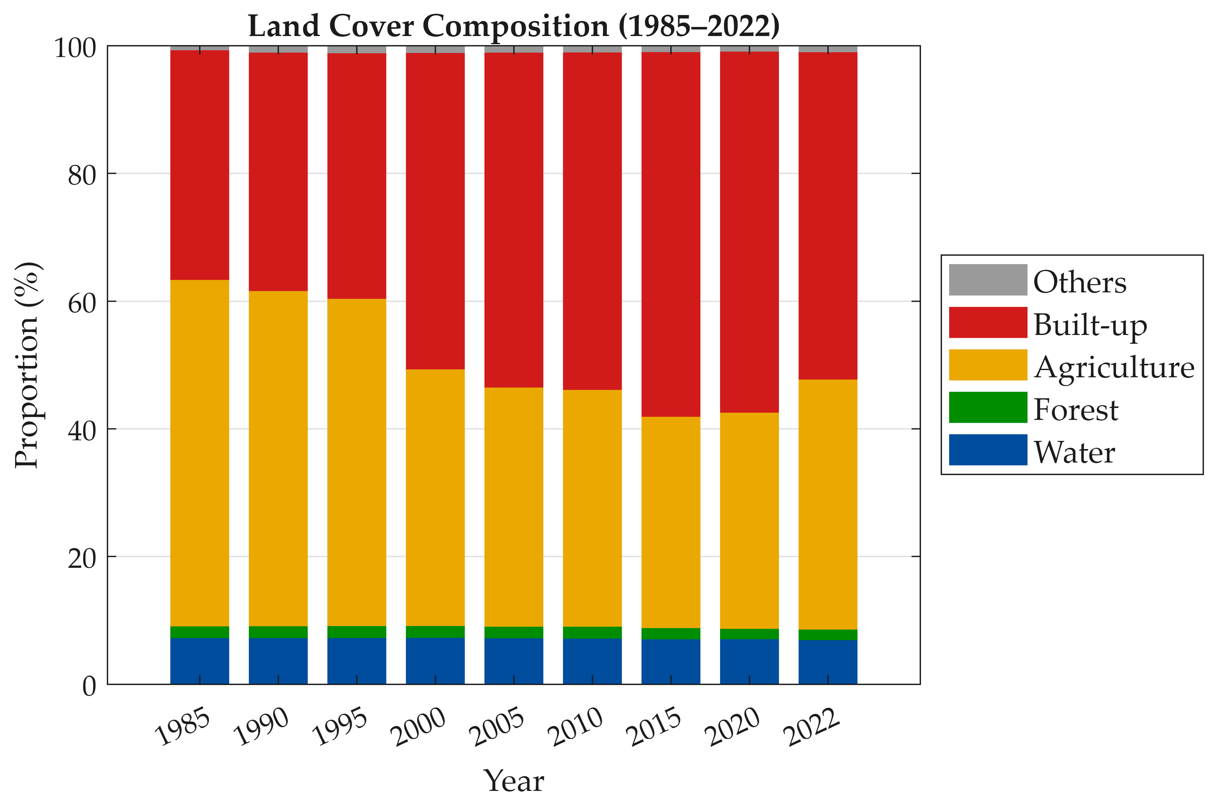 Land 15 00800 g0a2