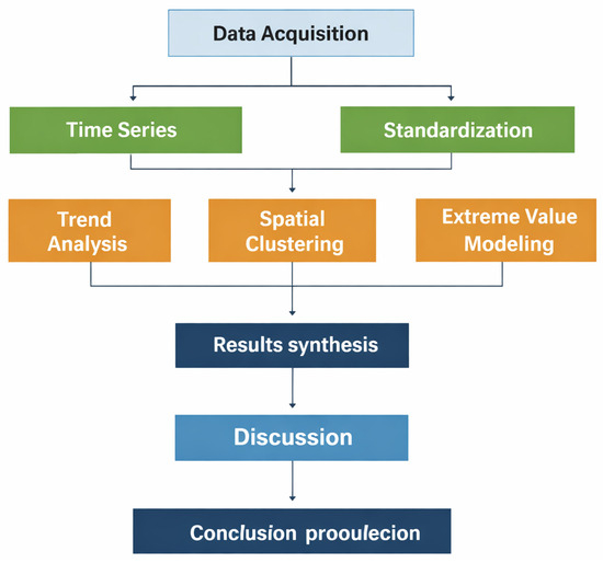 Spatiotemporal Dynamics of Dust Storm Activity Across Iran (2003–2022)