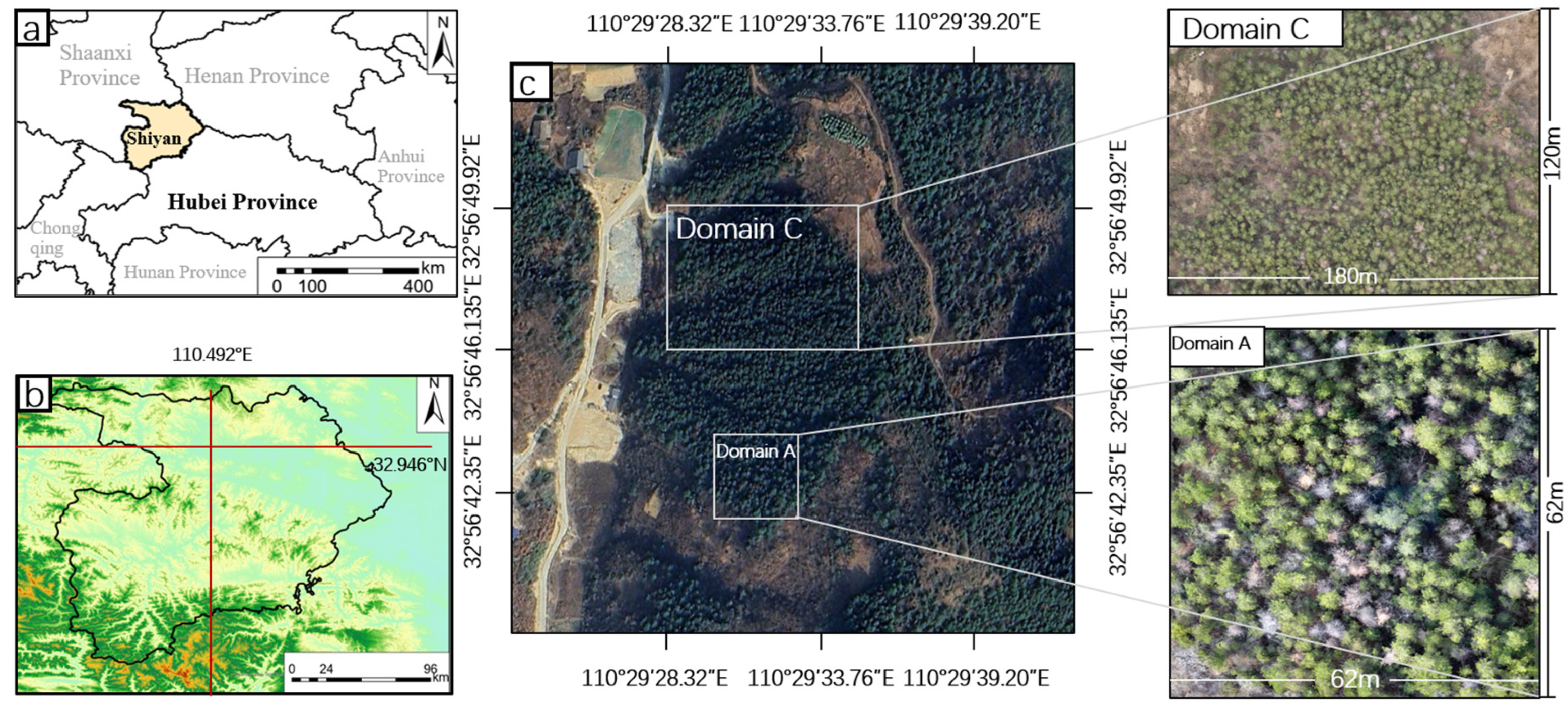 Land 15 01654 g001 Land 15 01654 g001