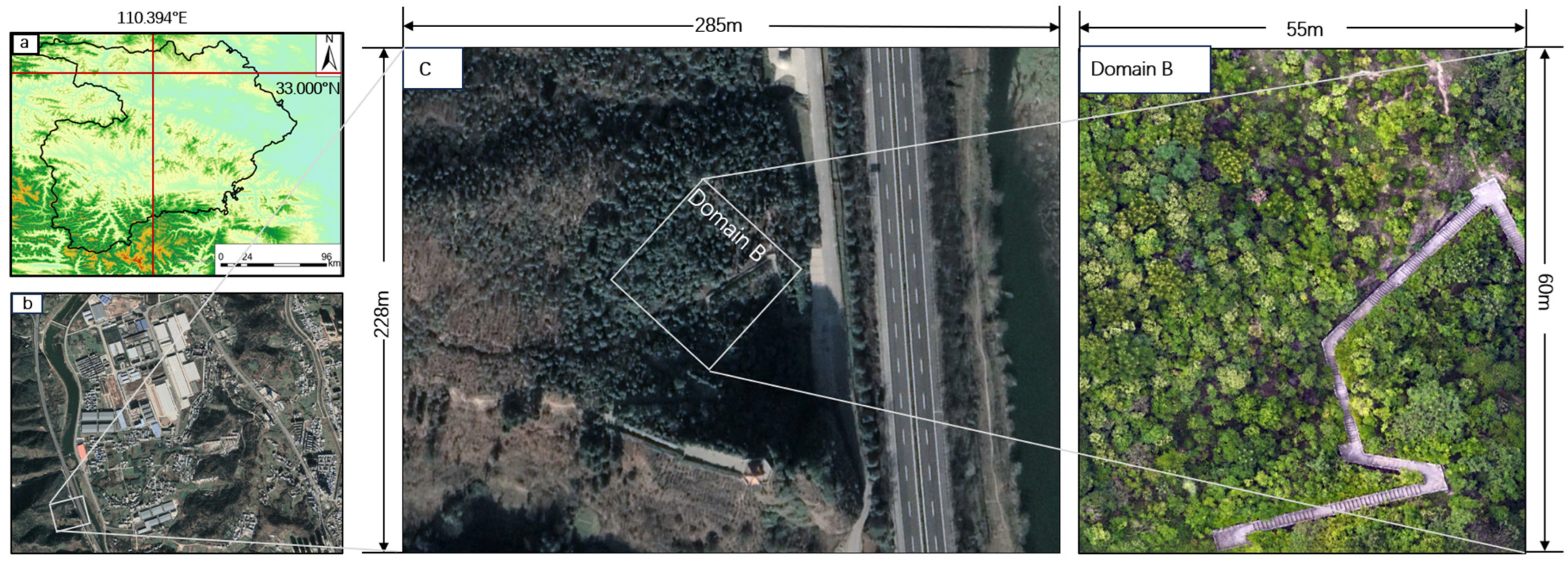 Land 15 01654 g002 Land 15 01654 g002