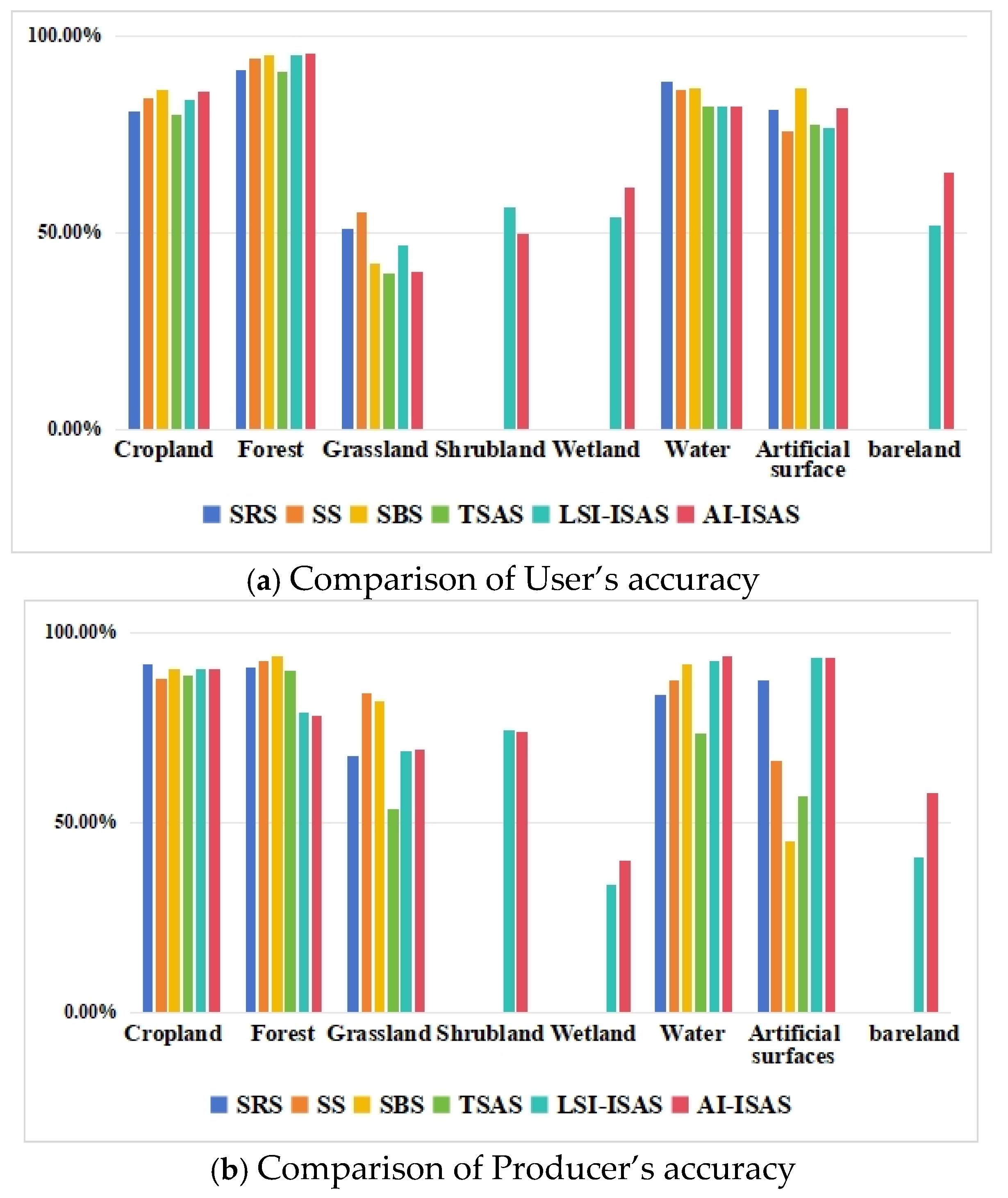 Land 15 01667 g008 Land 15 01667 g008