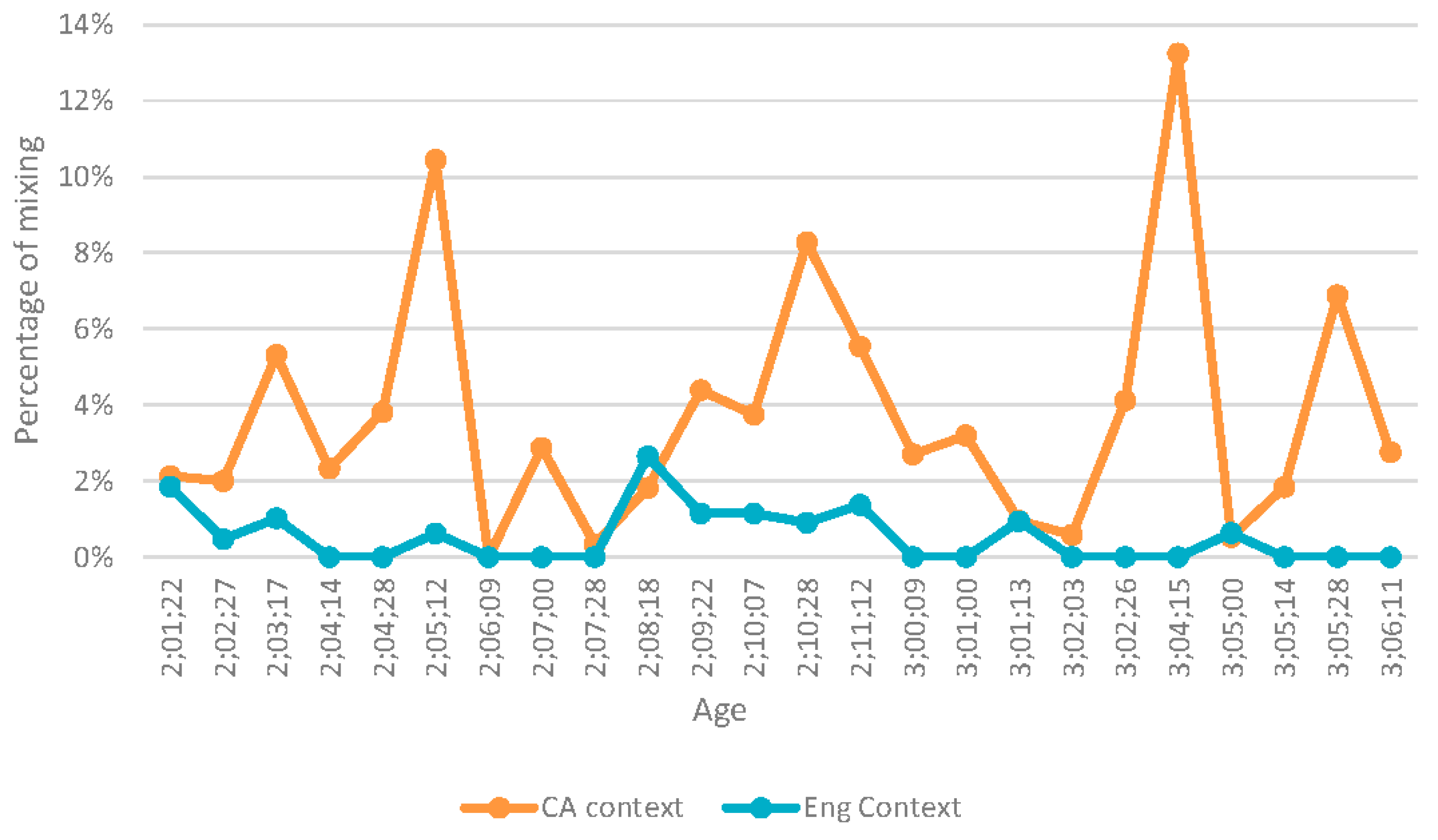 Languages 01 00004 g001