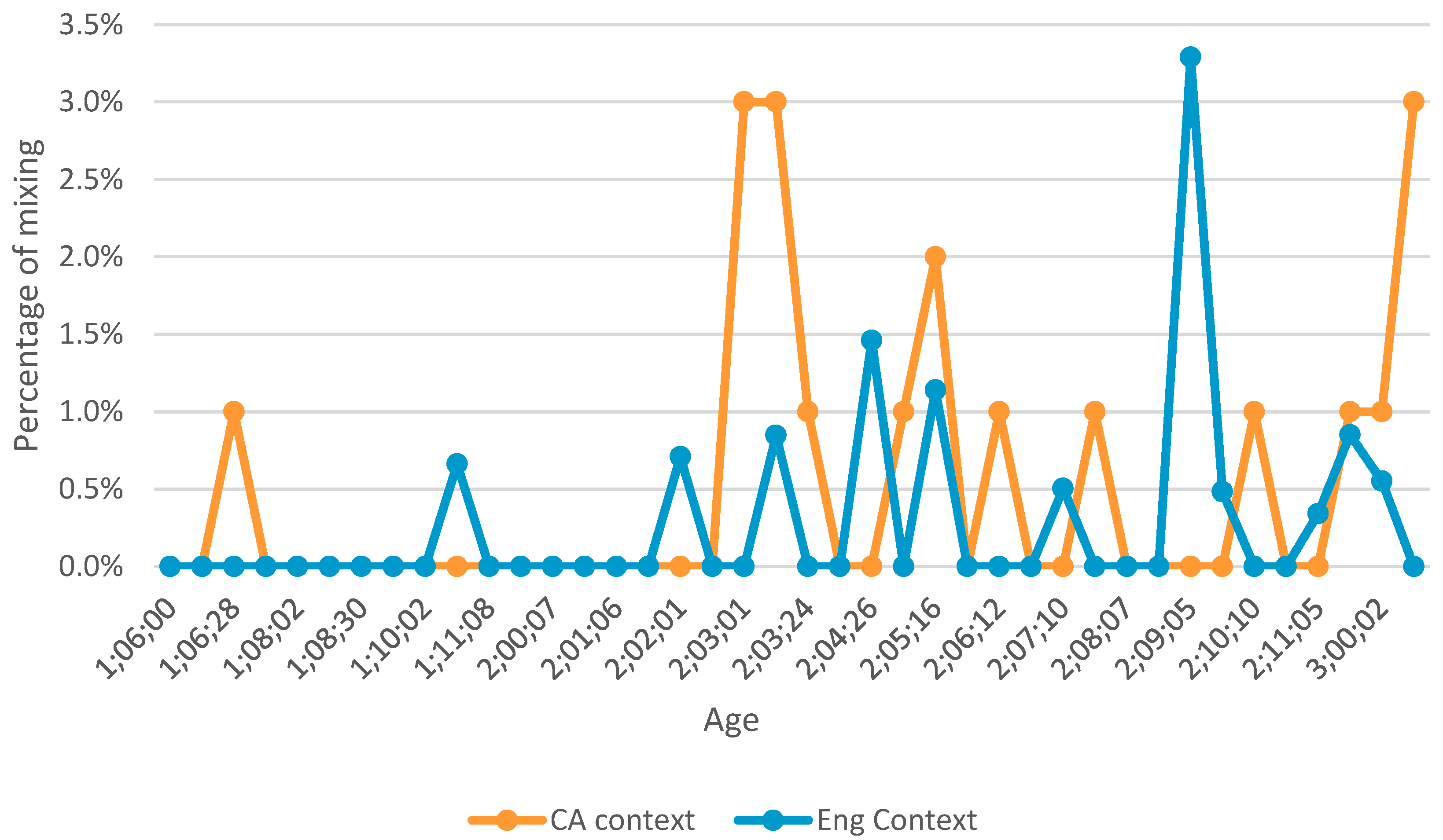 Languages 01 00004 g002