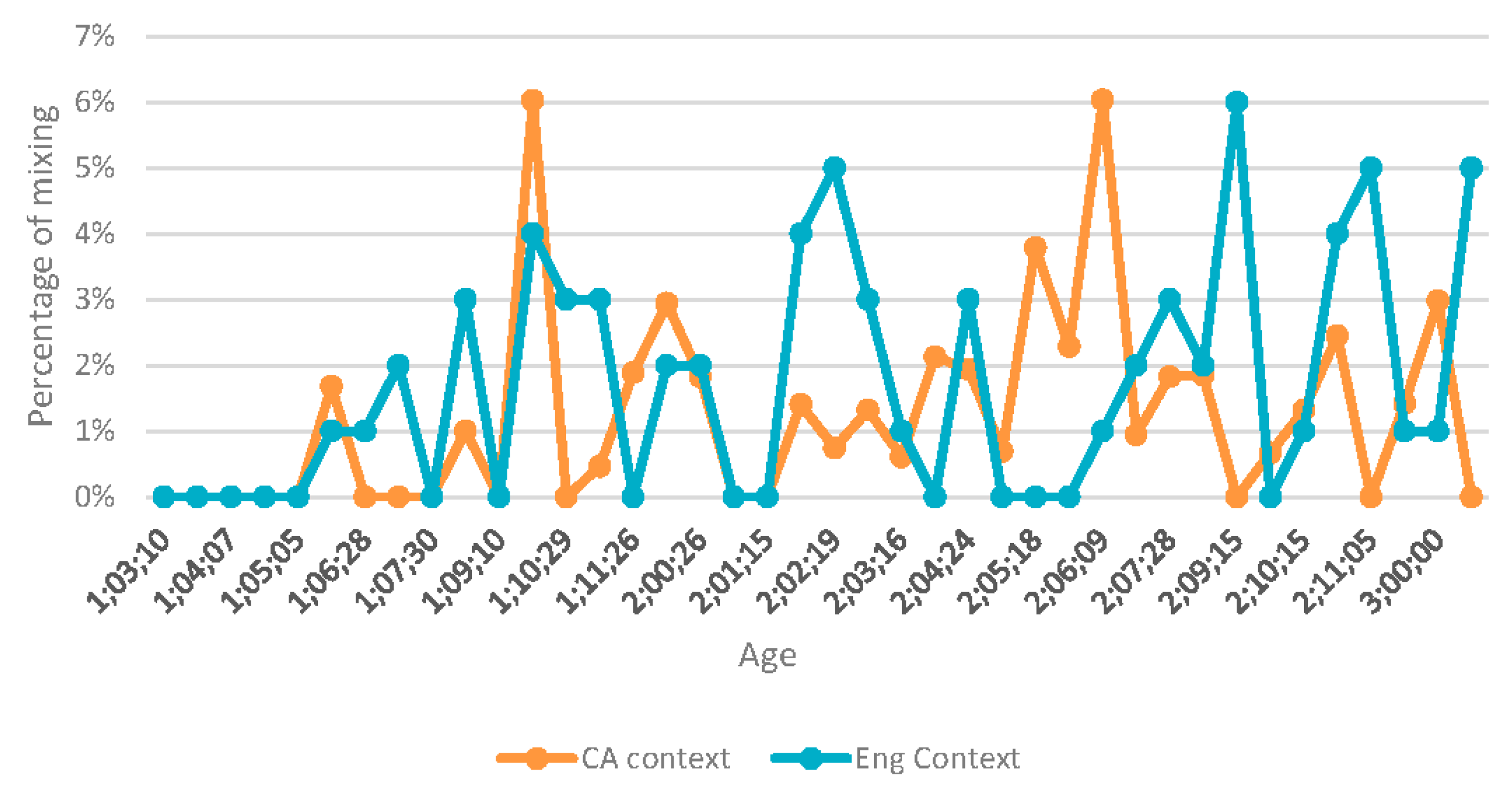 Languages 01 00004 g003