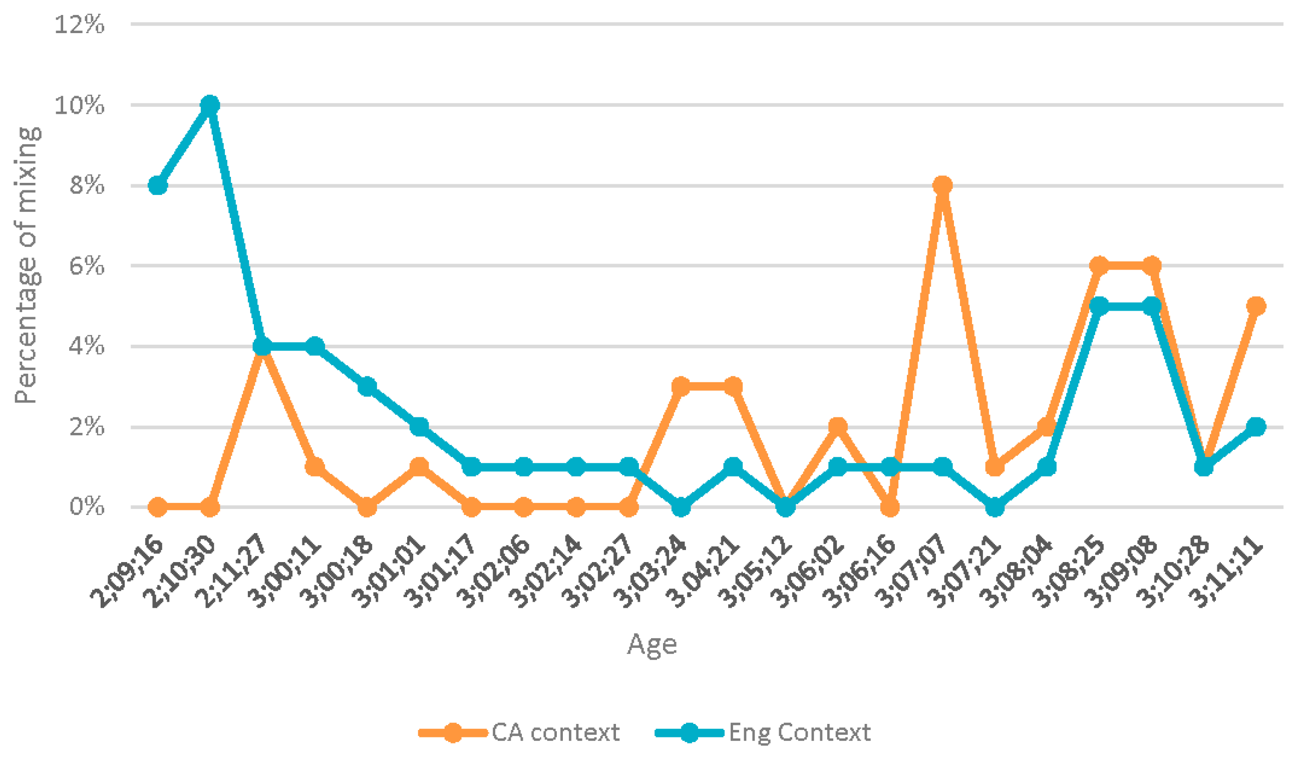 Languages 01 00004 g005