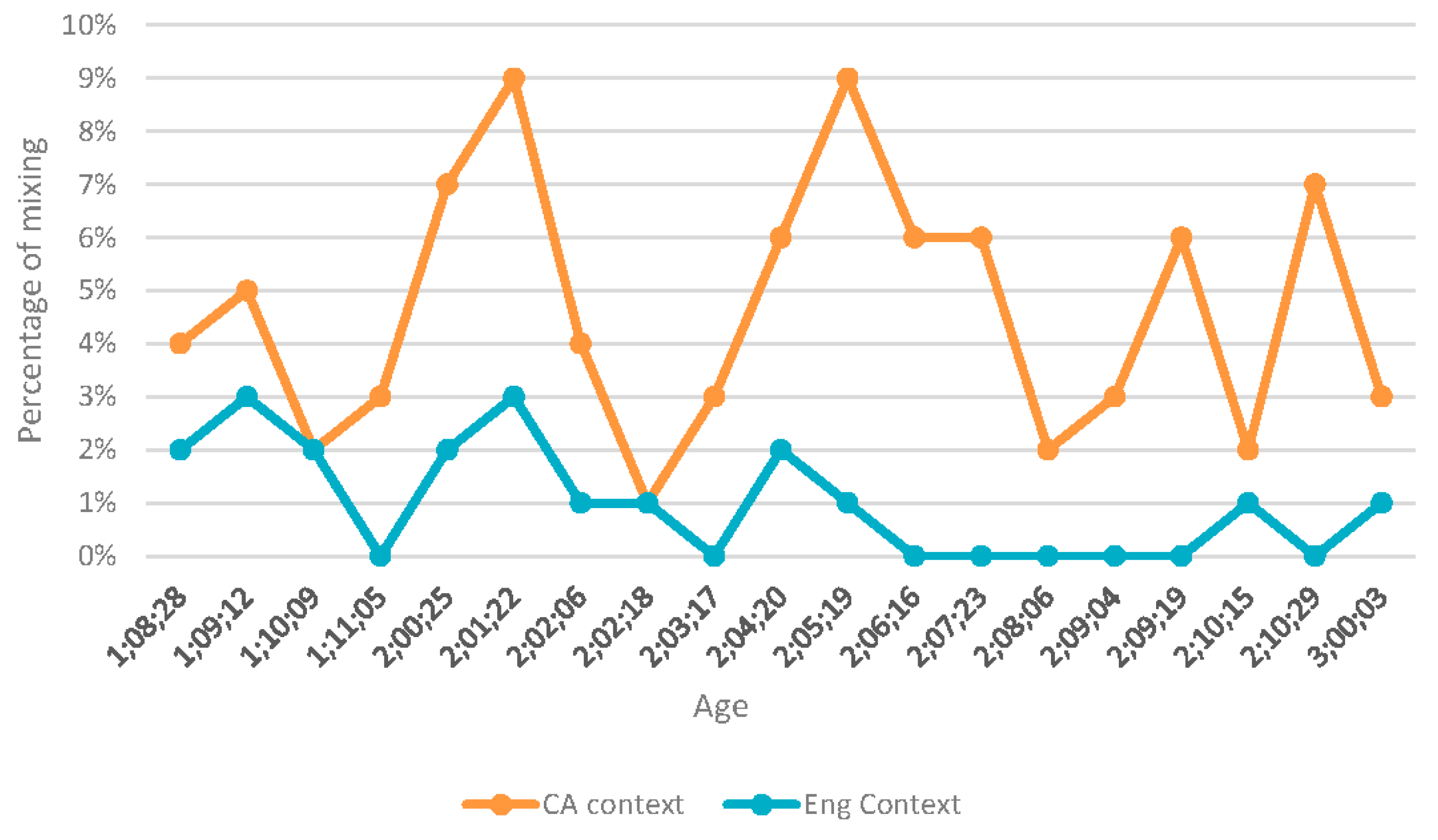 Languages 01 00004 g006