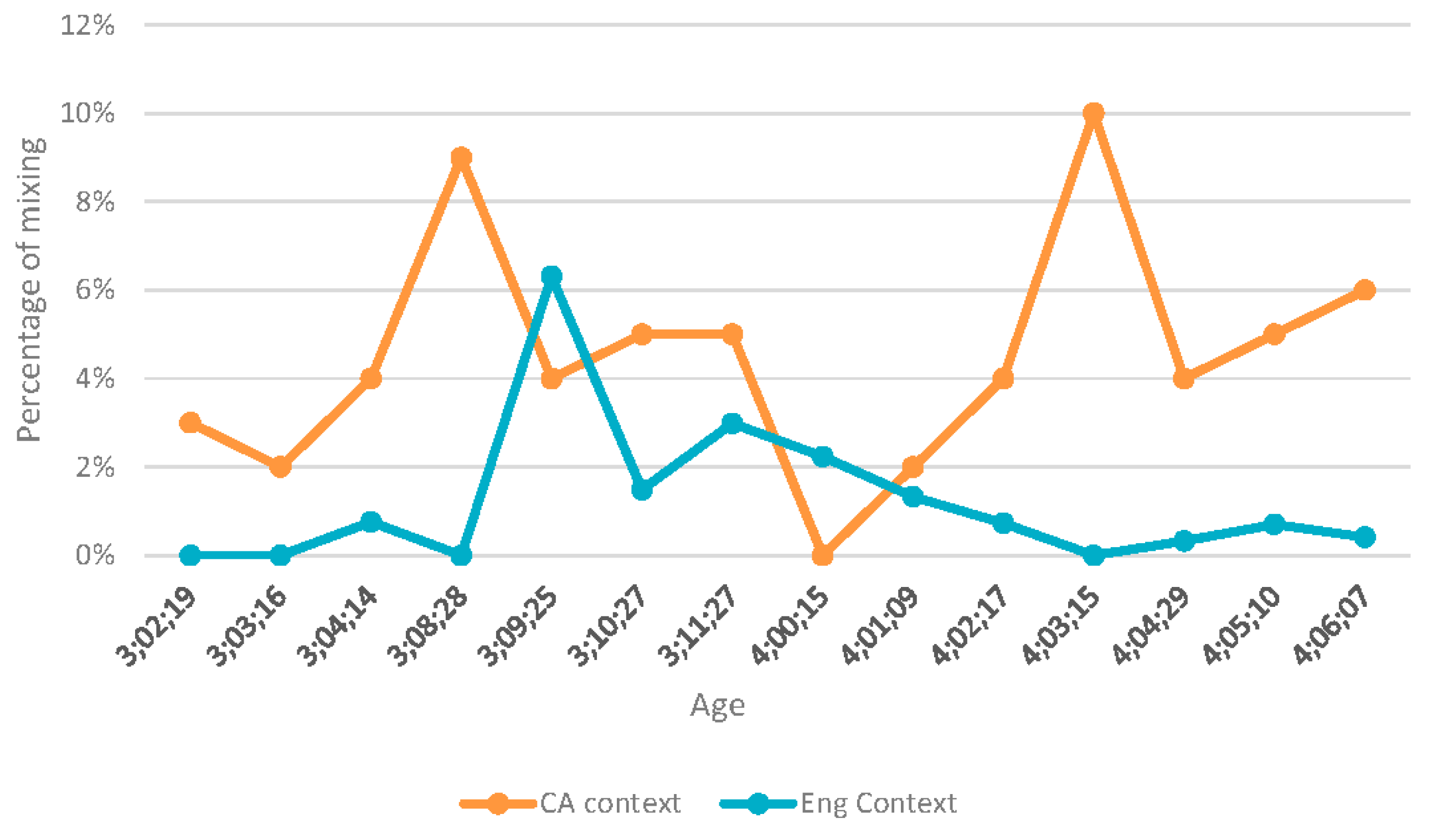 Languages 01 00004 g007