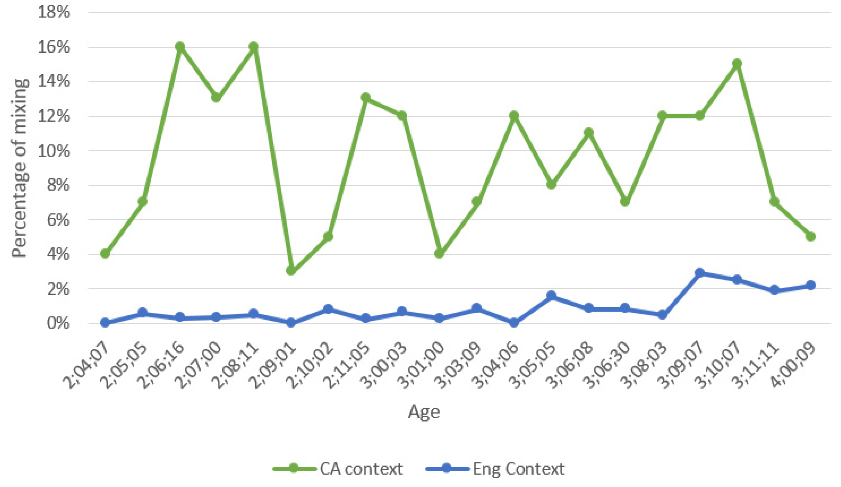 Languages 01 00004 g008