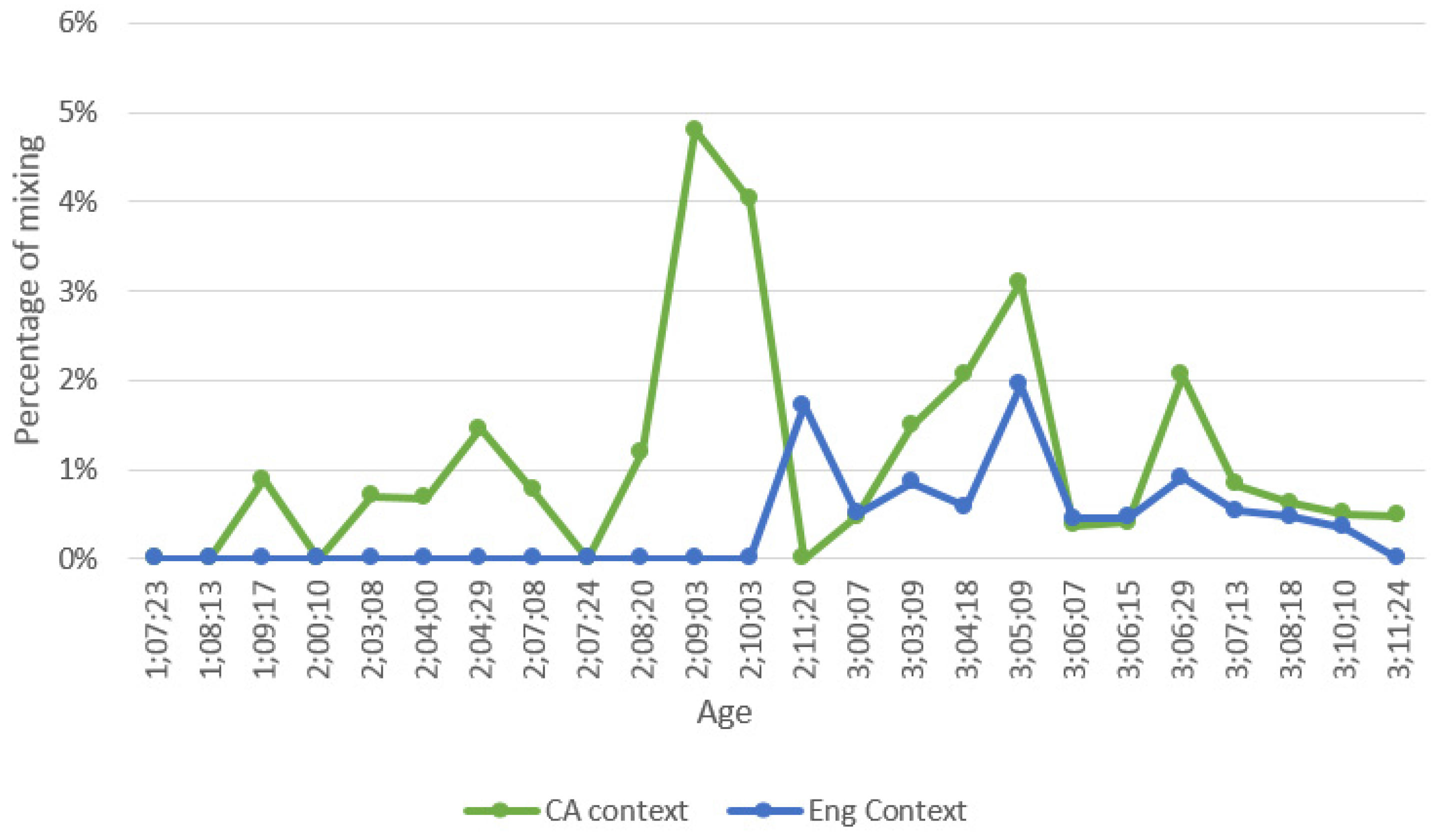 Languages 01 00004 g009