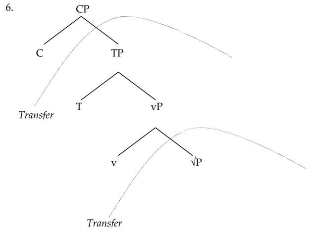 Languages 02 00009 i001