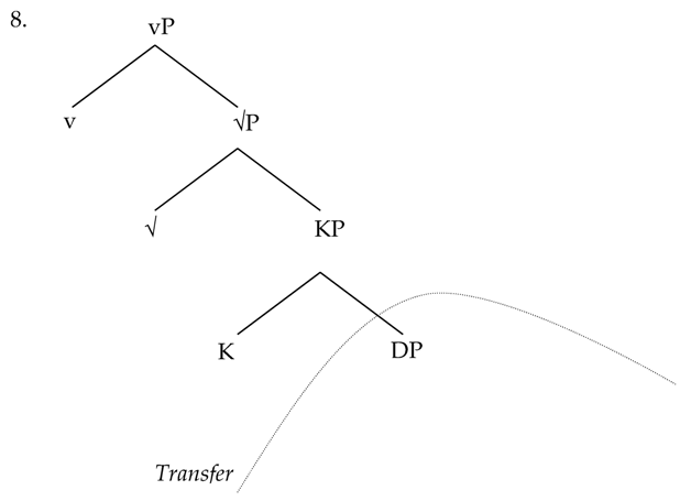 Languages 02 00009 i002