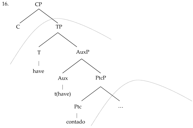 Languages 02 00009 i003