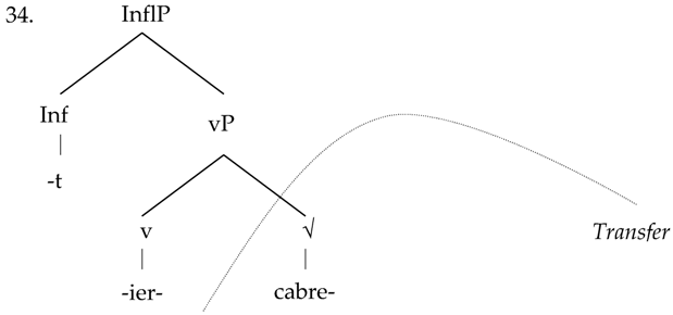 Languages 02 00009 i005