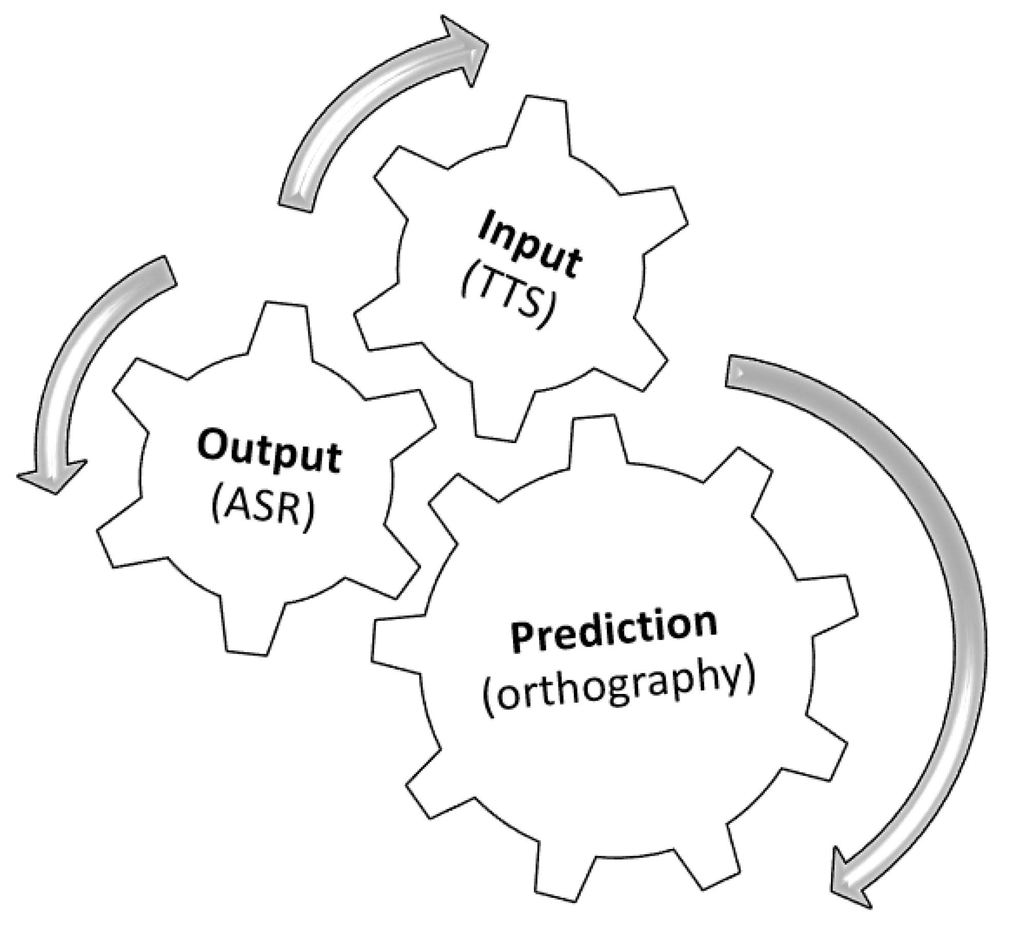 Languages 02 00011 g001