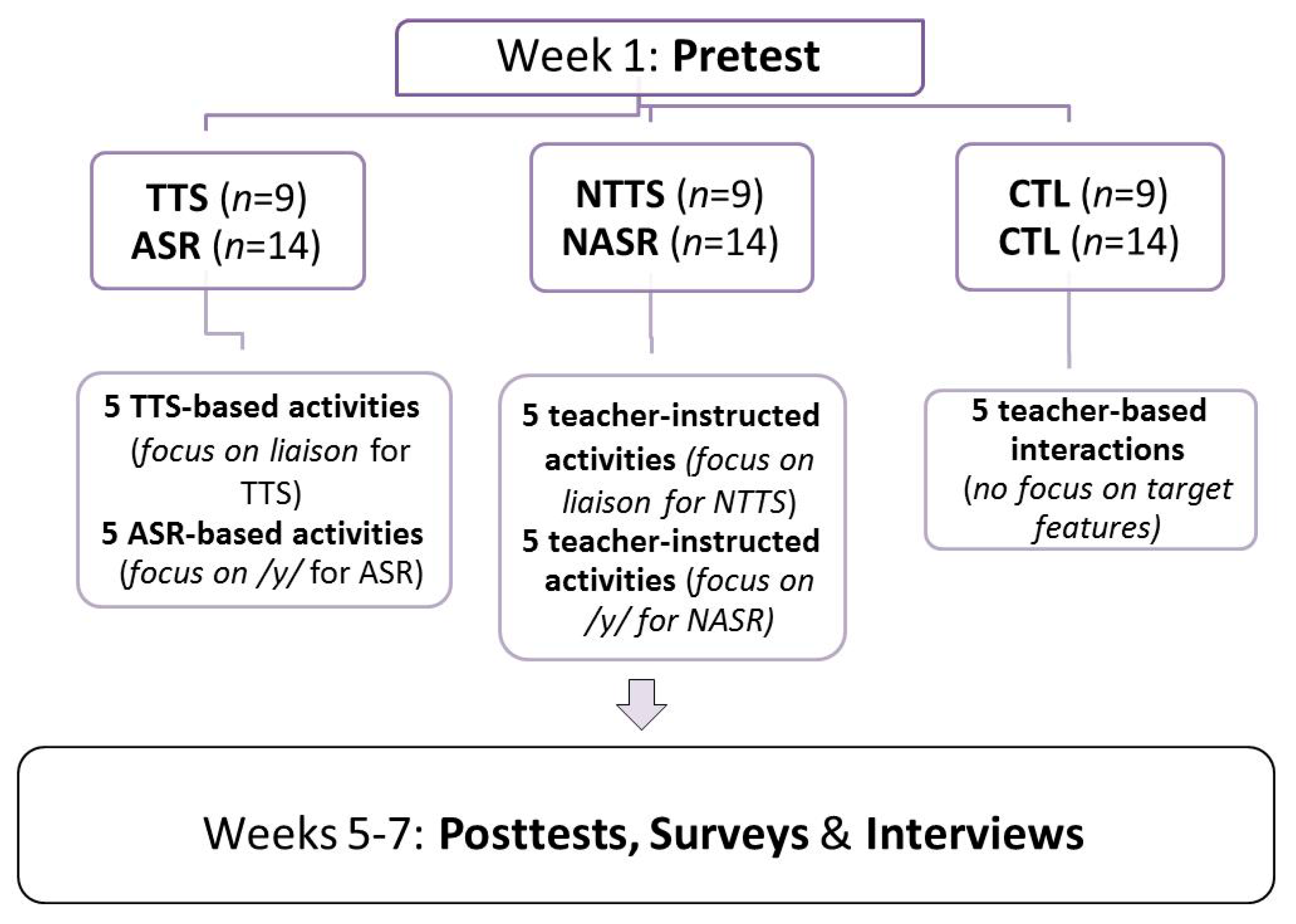 Languages 02 00011 g002
