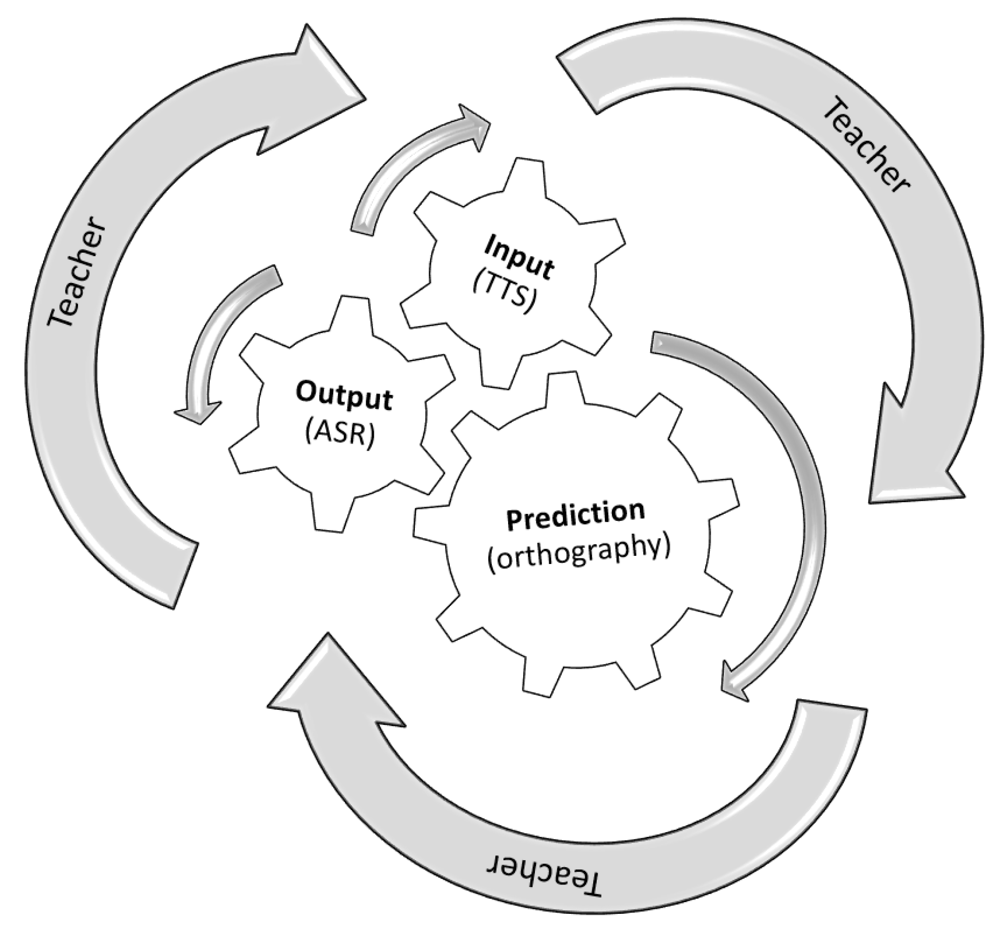 Languages 02 00011 g003