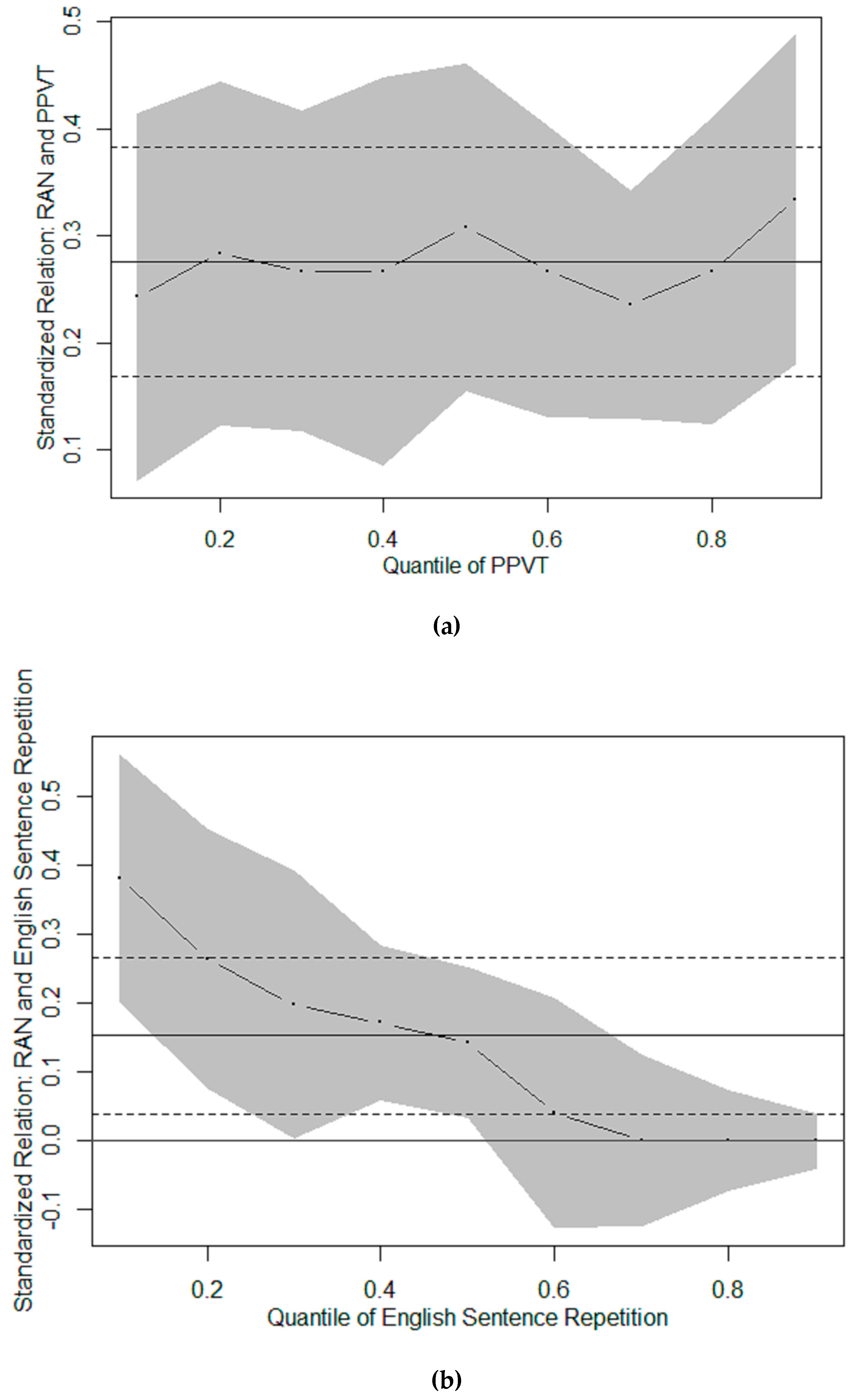 Languages 02 00013 g001