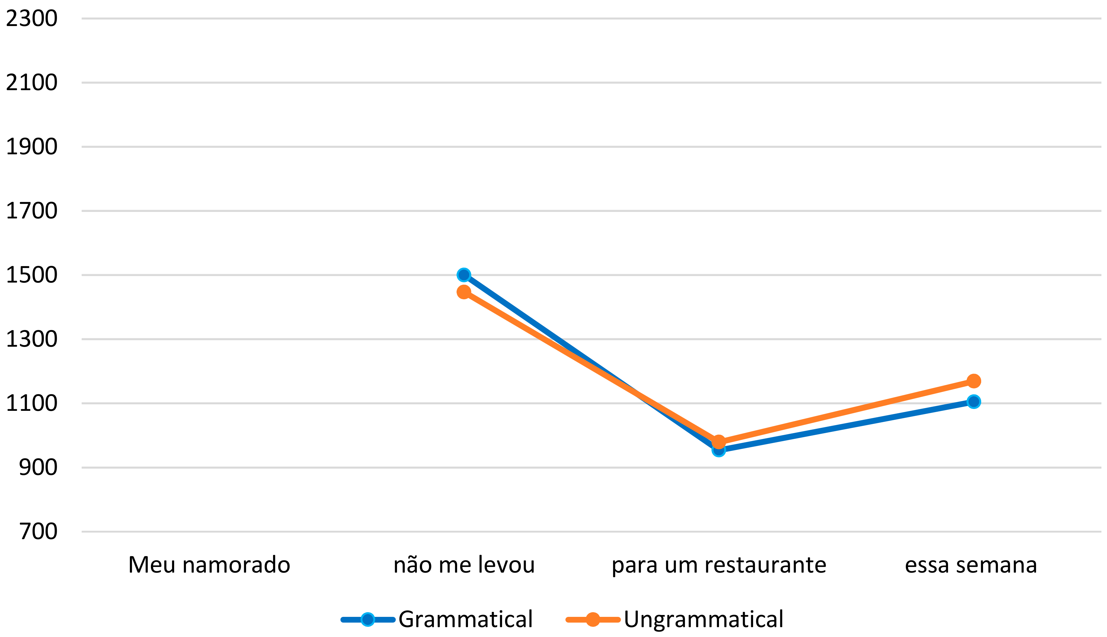 Languages 02 00014 g001